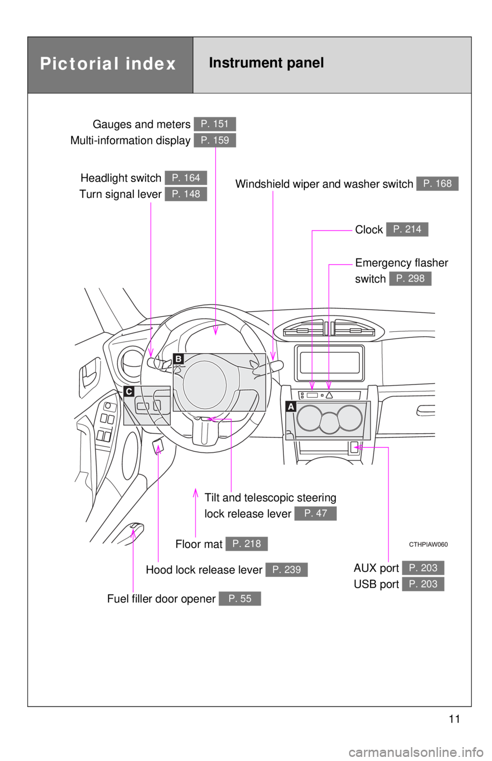 TOYOTA FR-S 2015   (in English) User Guide 11
Headlight switch 
Turn signal lever P. 164
P. 148
Gauges and meters 
Multi-information display P. 151
P. 159
Clock P. 214
Windshield wiper and washer switch P. 168
Emergency flasher 
switch 
P. 298
