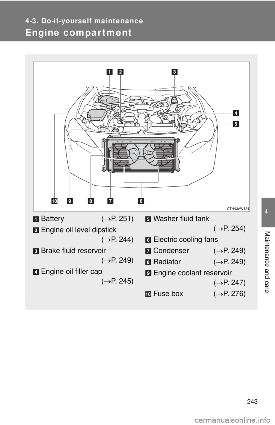 TOYOTA FR-S 2015 Owners Manual (in English) 243
4-3. Do-it-yourself maintenance
4
Maintenance and care
Engine compar tment
Battery( P. 251)
Engine oil level dipstick ( P. 244)
Brake fluid reservoir ( P. 249)
Engine oil filler cap ( TOYOTA FR-S 2015 Owners Manual (in English) 243
4-3. Do-it-yourself maintenance
4
Maintenance and care
Engine compar tment
Battery( P. 251)
Engine oil level dipstick ( P. 244)
Brake fluid reservoir ( P. 249)
Engine oil filler cap (