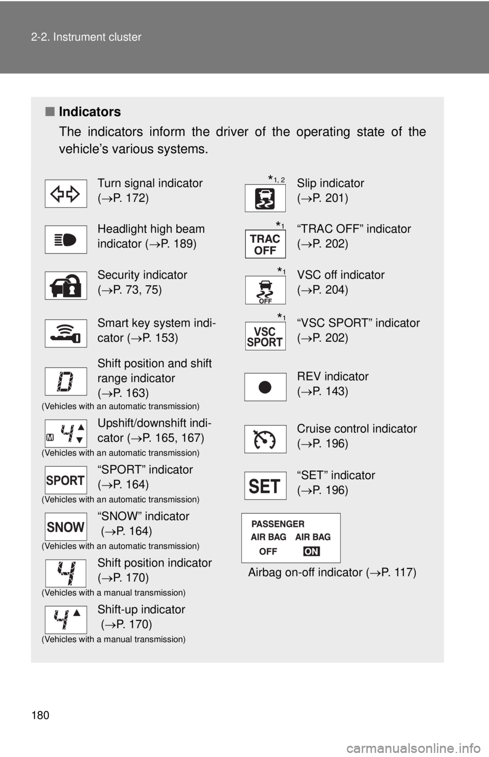 TOYOTA FR-S 2015  Owners Manual (in English) 180 2-2. Instrument cluster
■Indicators
The indicators inform the driver of the operating state of the
vehicle’s various systems.
Turn signal indicator 
(P. 172)Slip indicator 
(P. 201)
Head