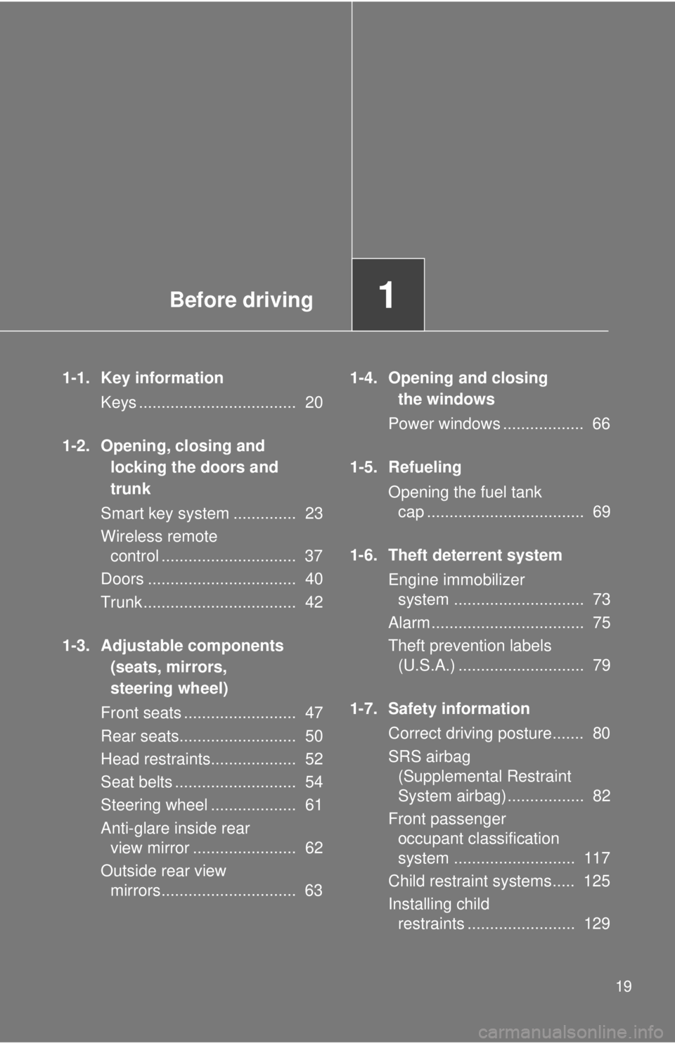 TOYOTA FR-S 2015 Owners Manual (in English) Before driving1
19
1-1. Key information
Keys ................................... 20
1-2. Opening, closing and
locking the doors and
trunk
Smart key system .............. 23
Wireless remote
contro TOYOTA FR-S 2015 Owners Manual (in English) Before driving1
19
1-1. Key information
Keys ................................... 20
1-2. Opening, closing and
locking the doors and
trunk
Smart key system .............. 23
Wireless remote
contro