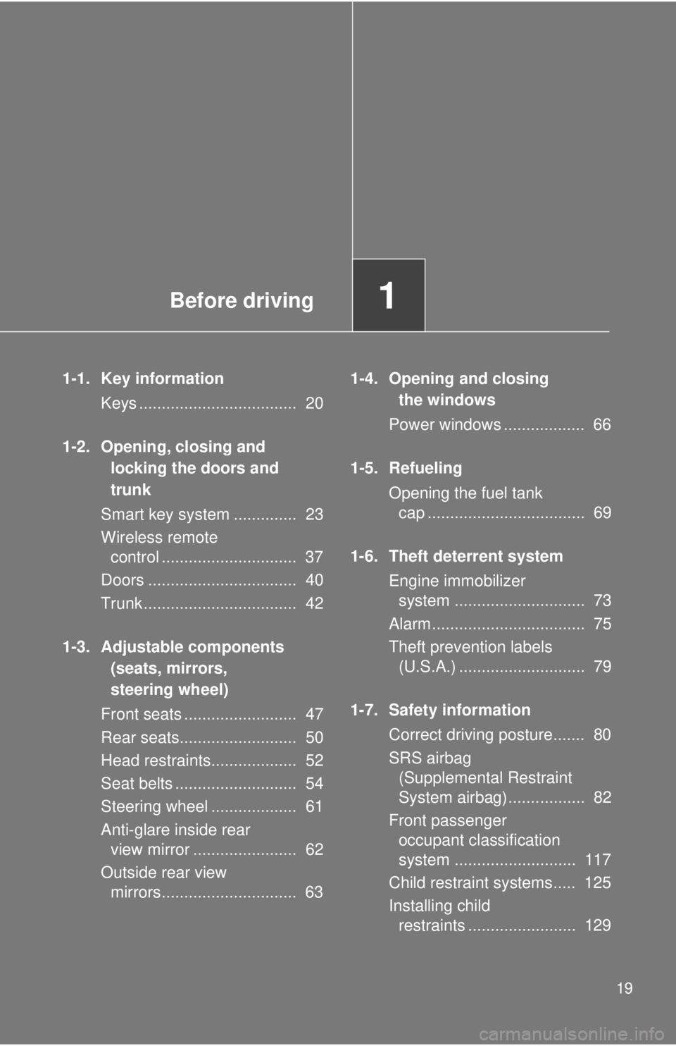 TOYOTA FR-S 2015  Owners Manual (in English) Before driving1
19
1-1. Key information
Keys ...................................  20
1-2. Opening, closing and 
locking the doors and 
trunk
Smart key system ..............  23
Wireless remote 
contro