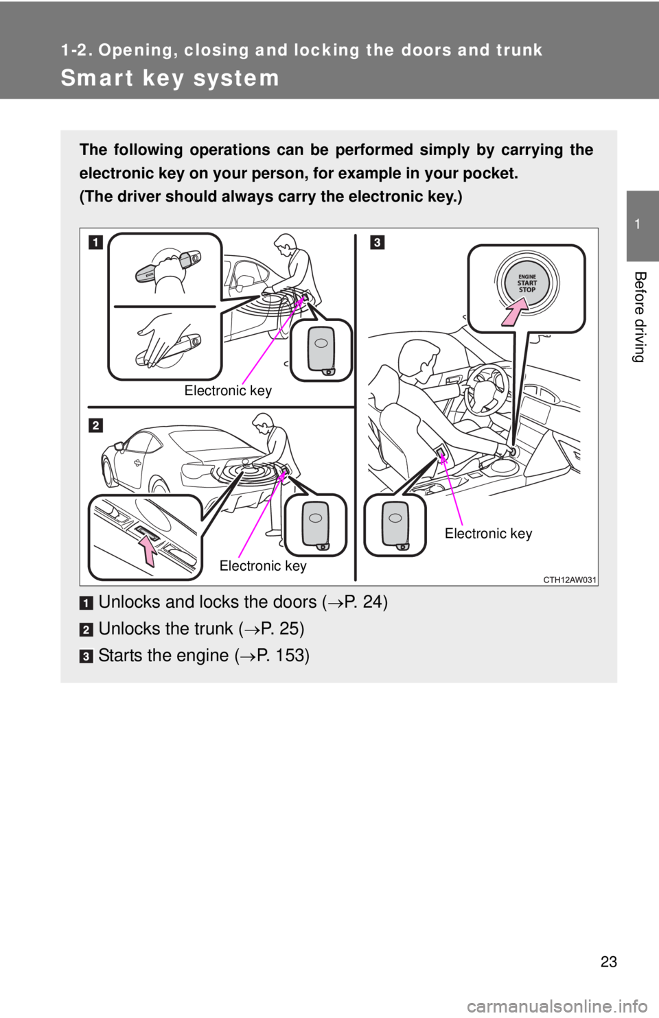 TOYOTA FR-S 2015   (in English) Owners Manual 23
1
Before driving
1-2. Opening, closing and locking the doors and trunk
Smart key system
The following operations can be performed simply by carrying the
electronic key on your person, for example i