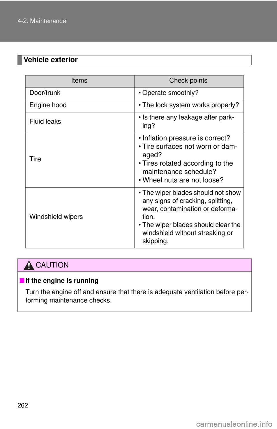 TOYOTA FR-S 2015  Owners Manual (in English) 262 4-2. Maintenance
Vehicle exterior
ItemsCheck points
Door/trunk • Operate smoothly?
Engine hood • The lock system works properly?
Fluid leaks• Is there any leakage after park-
ing?
Tire• In