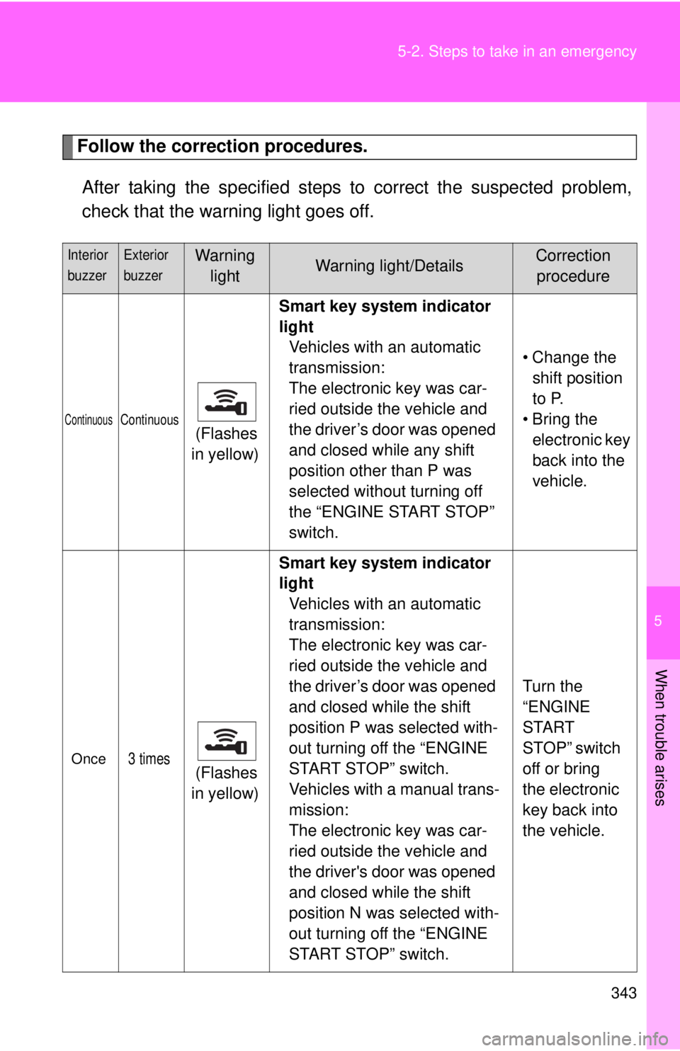 TOYOTA FR-S 2015  Owners Manual (in English) 5
When trouble arises
343 5-2. Steps to take in an emergency
Follow the correction procedures.
After taking the specified steps to correct the suspected problem,
check that the warning light goes off.