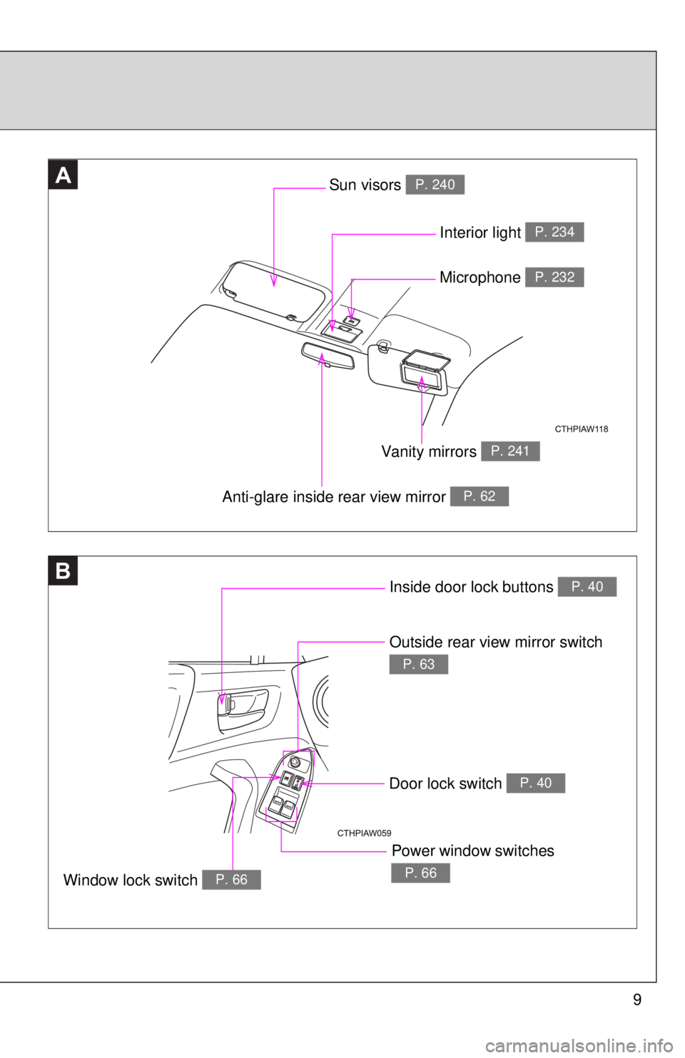 TOYOTA FR-S 2015  Owners Manual (in English) 9
B
AA
Anti-glare inside rear view mirror P. 62
Interior light P. 234
Vanity mirrors P. 241
Sun visors P. 240
Inside door lock buttons P. 40
Outside rear view mirror switch 
P. 63
Window lock switch P