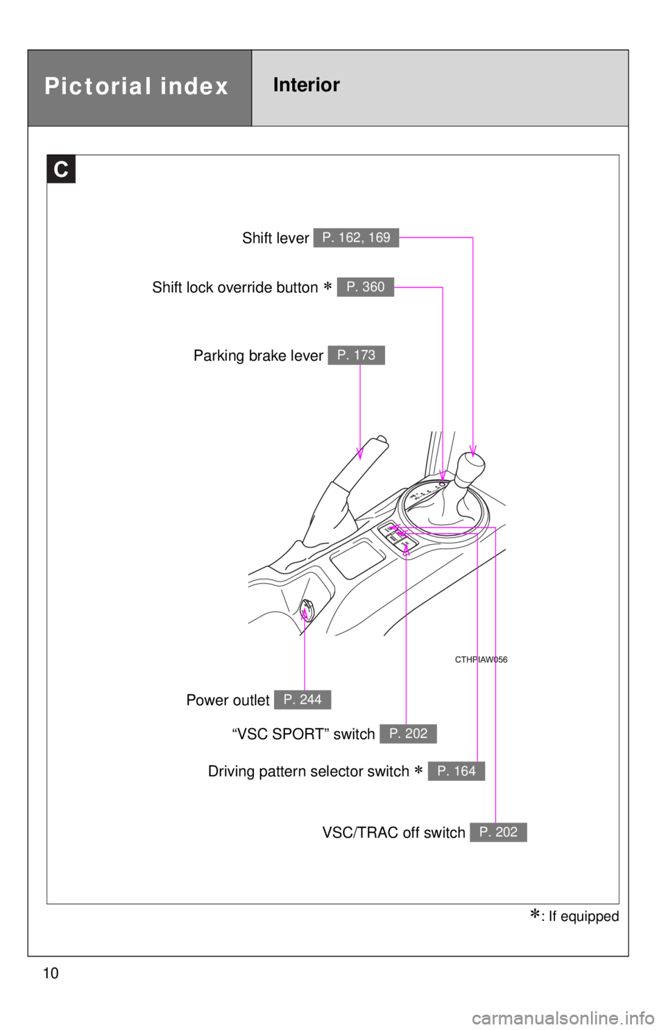 TOYOTA FR-S 2015  Owners Manual (in English) 10
: If equipped
C
Shift lever P. 162, 169
Parking brake lever P. 173
VSC/TRAC off switch P. 202
“VSC SPORT” switch P. 202
Power outlet P. 244
Shift lock override button  P. 360
Driving patt