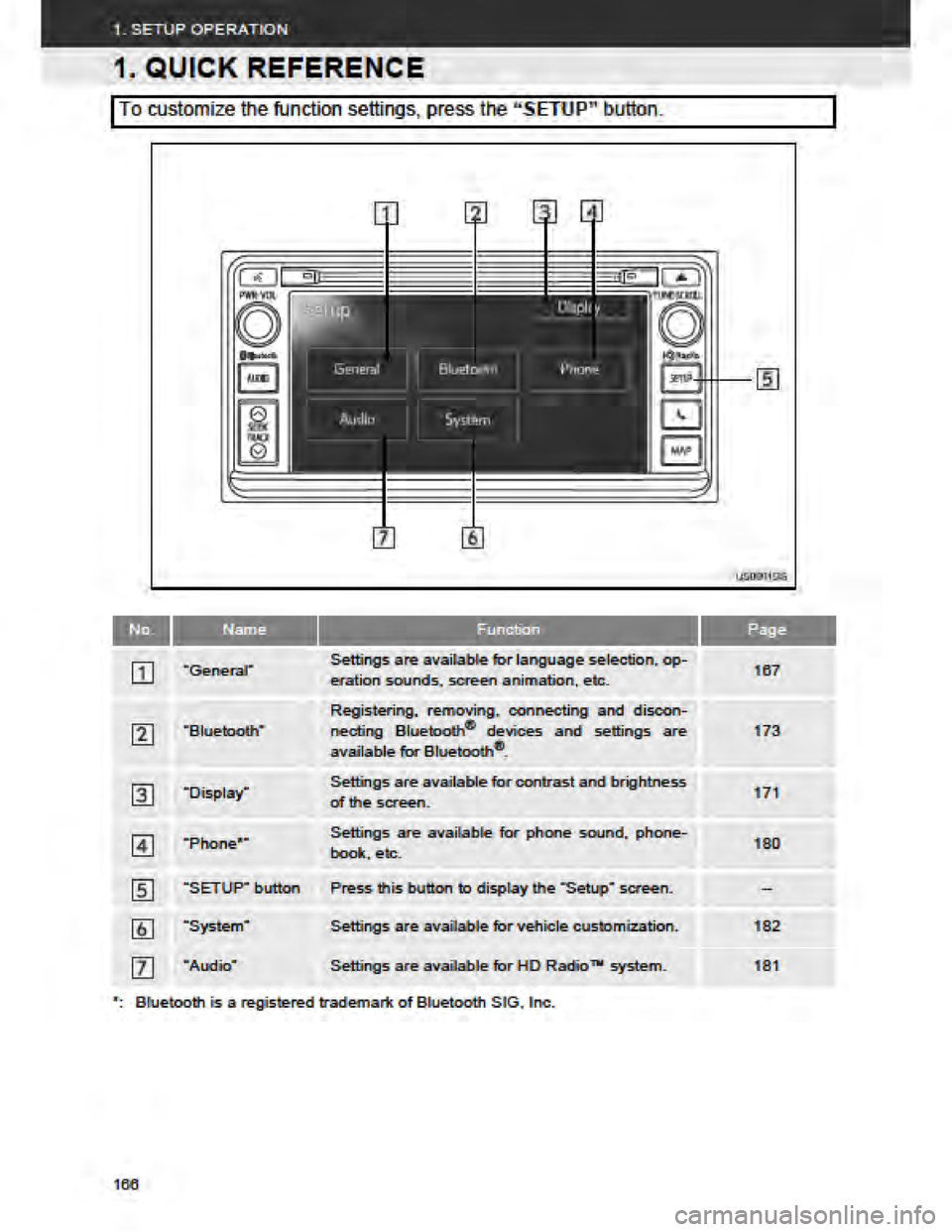 TOYOTA FR-S 2015 Accessories, Audio & Navigation (in English) TOYOTA FR-S 2015 Accessories, Audio & Navigation (in English)