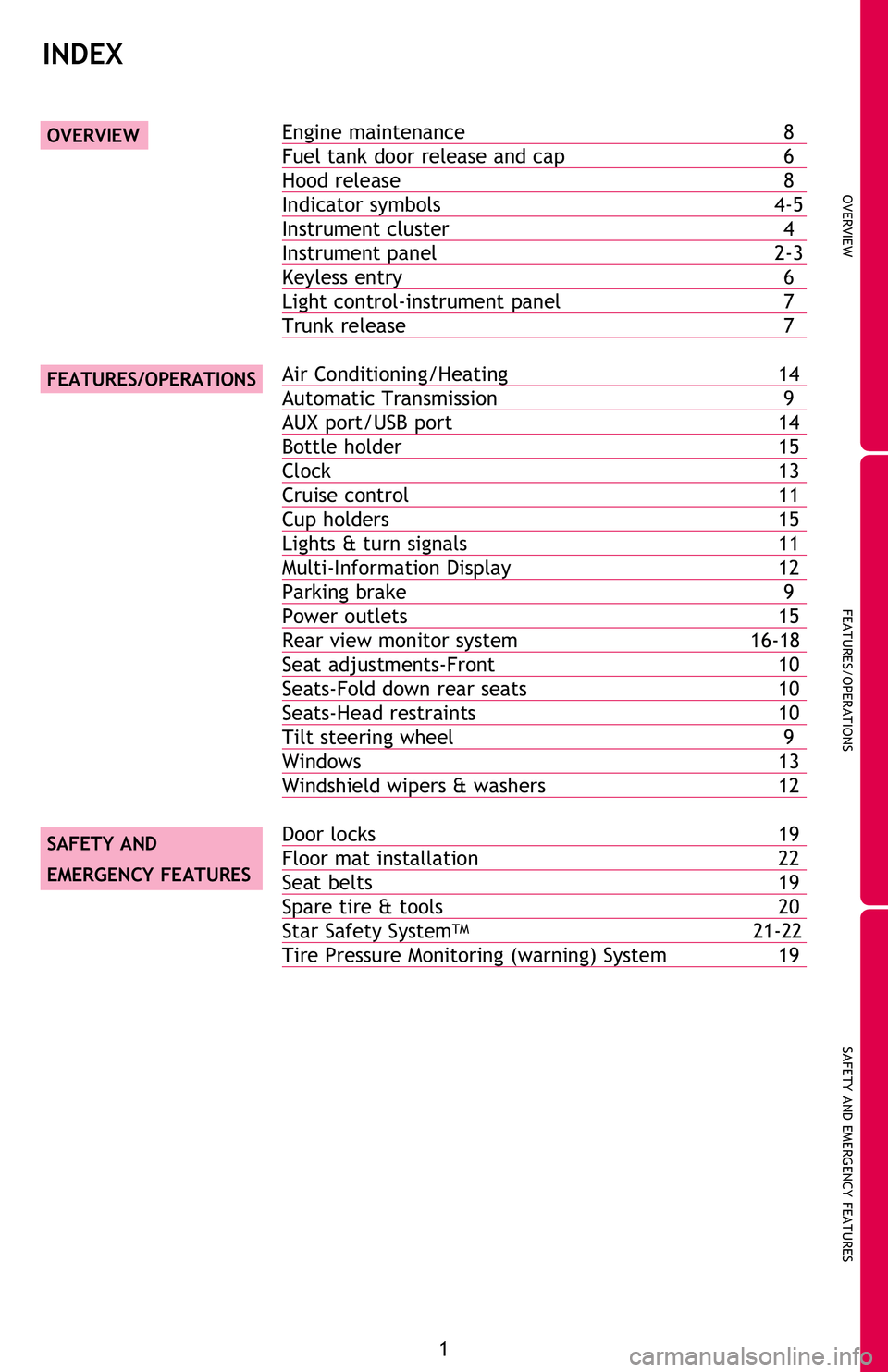 TOYOTA FR-S 2016  Owners Manual (in English) OVERVIEW
FEATURES/OPERATIONS
SAFETY AND EMERGENCY FEATURES
1
OVERVIEW
FEATURES/OPERATIONS
SAFETY AND 
EMERGENCY FEATURES
INDEX
Engine maintenance  8
Fuel tank door release and cap  6
Hood release  8
I