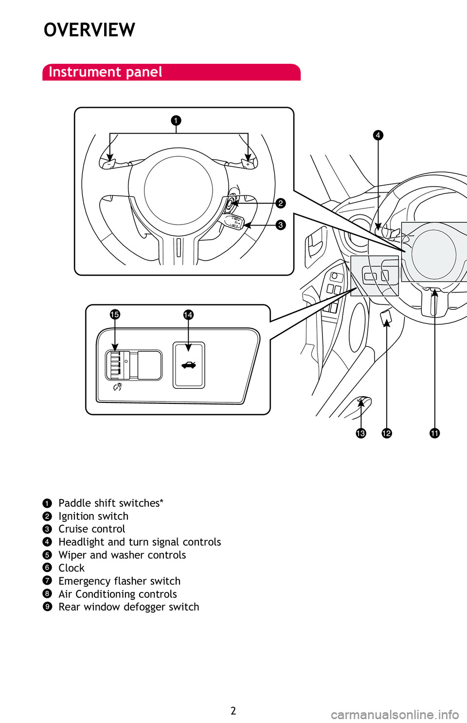 TOYOTA FR-S 2016  Owners Manual (in English) 2
OVERVIEW
Paddle shift switches*
Ignition switch
Cruise control
Headlight and turn signal controls
Wiper and washer controls
Clock
Emergency flasher switch
Air Conditioning controls
Rear window defog