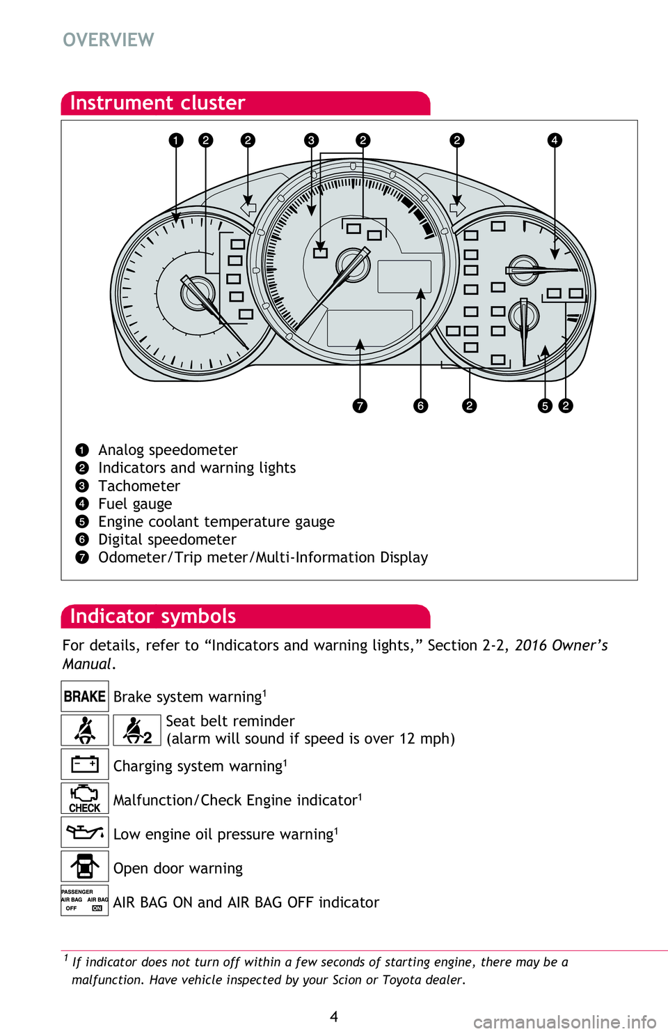 TOYOTA FR-S 2016  Owners Manual (in English) 4
OVERVIEW
Instrument cluster
Seat belt reminder
(alarm will sound if speed is over 12 mph) Brake system warning
1
Charging system warning1
Low engine oil pressure warning1
Malfunction/Check Engine in