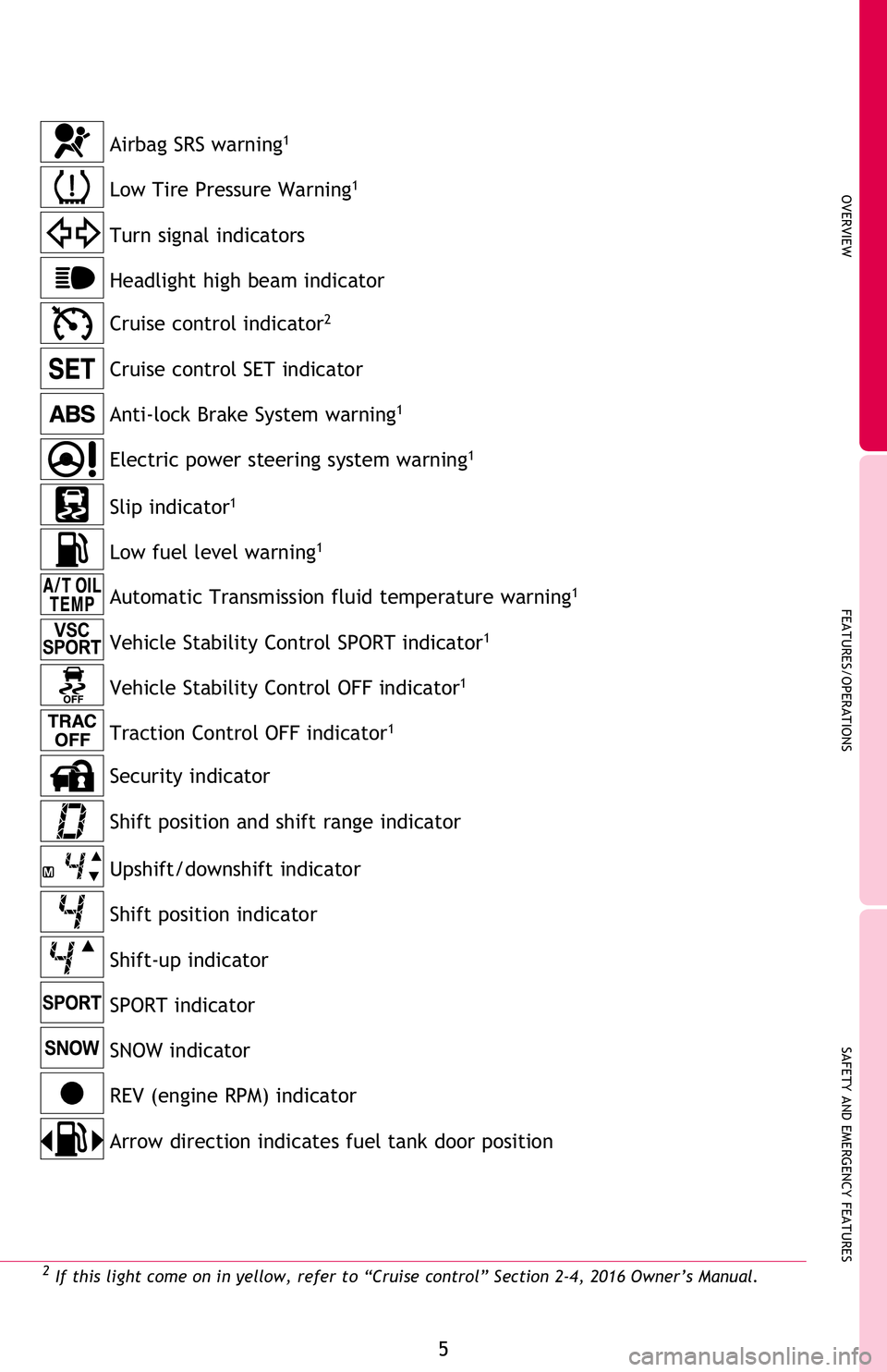 TOYOTA FR-S 2016  Owners Manual (in English) OVERVIEW
FEATURES/OPERATIONS
SAFETY AND EMERGENCY FEATURES
5
2 If this light come on in yellow, refer to “Cruise control” Section 2-4, 2016 Owner’s Manual.
Cruise control SET indicator
Turn sign