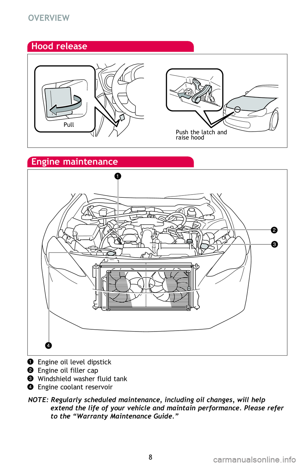 TOYOTA FR-S 2016  Owners Manual (in English) 8
Engine maintenance
Engine oil level dipstick
Engine oil filler cap
Windshield washer fluid tank
Engine coolant reservoir
NOTE: Regularly scheduled maintenance, including oil changes, will help 
exte