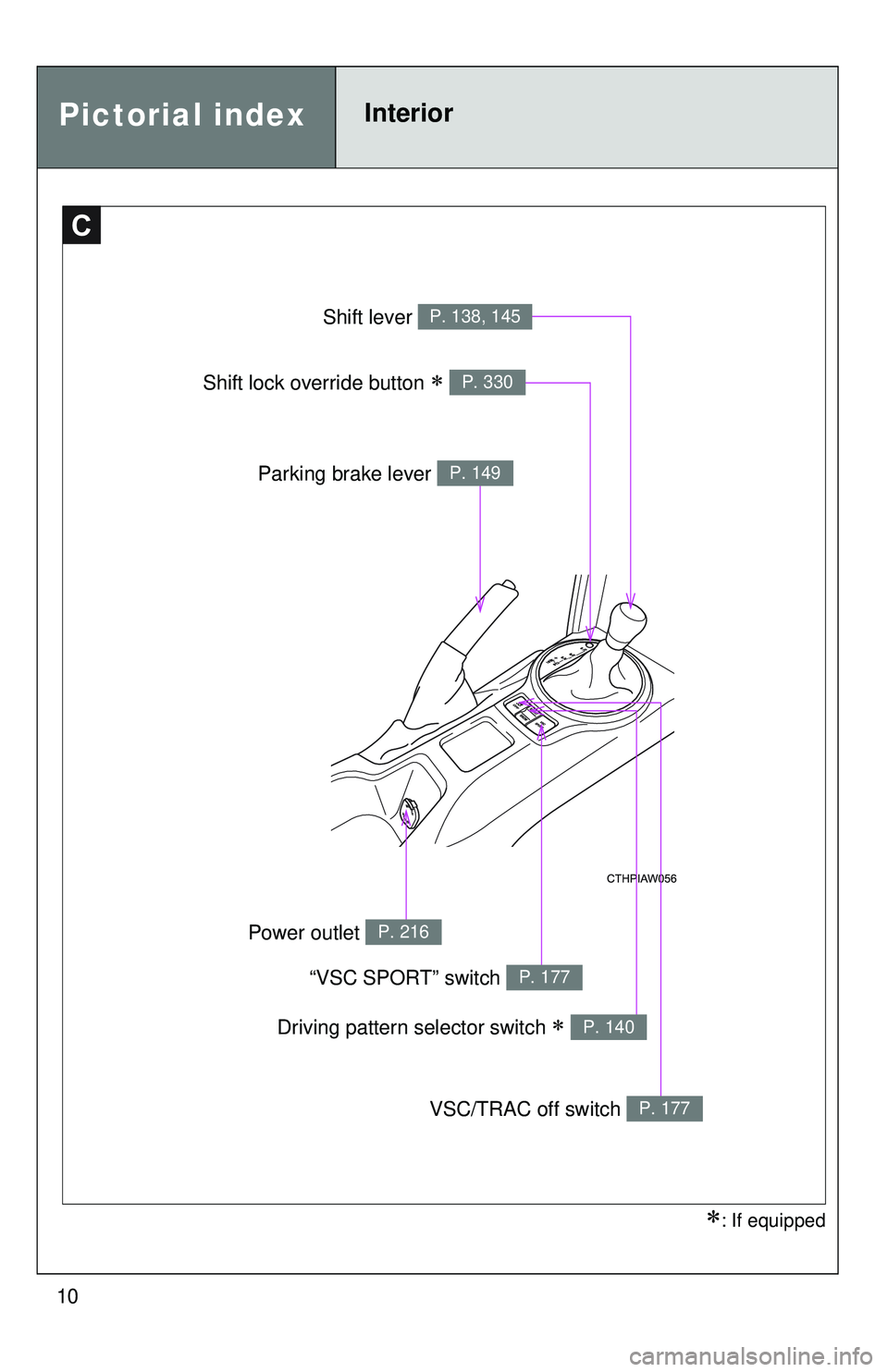 TOYOTA FR-S 2016   (in English) User Guide 10
: If equipped
C
Shift lever P. 138, 145
Parking brake lever P. 149
VSC/TRAC off switch P. 177
“VSC SPORT” switch P. 177
Power outlet P. 216
Shift lock override button  P. 330
Driving patt