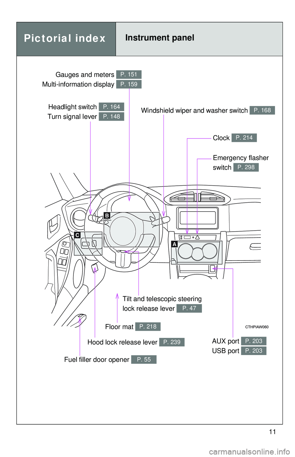 TOYOTA FR-S 2016   (in English) User Guide 11
Headlight switch 
Turn signal lever P. 164
P. 148
Gauges and meters 
Multi-information display P. 151
P. 159
Clock P. 214
Windshield wiper and washer switch P. 168
Emergency flasher 
switch 
P. 298