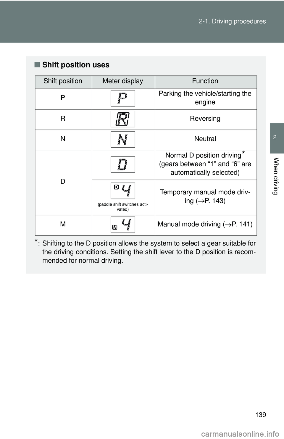 TOYOTA FR-S 2016  Owners Manual (in English) 139
2-1. Driving procedures
2
When driving
■
Shift position uses
*: Shifting to the D position allows the system to select a gear suitable for
the driving conditions. Setting the shift lever to the 