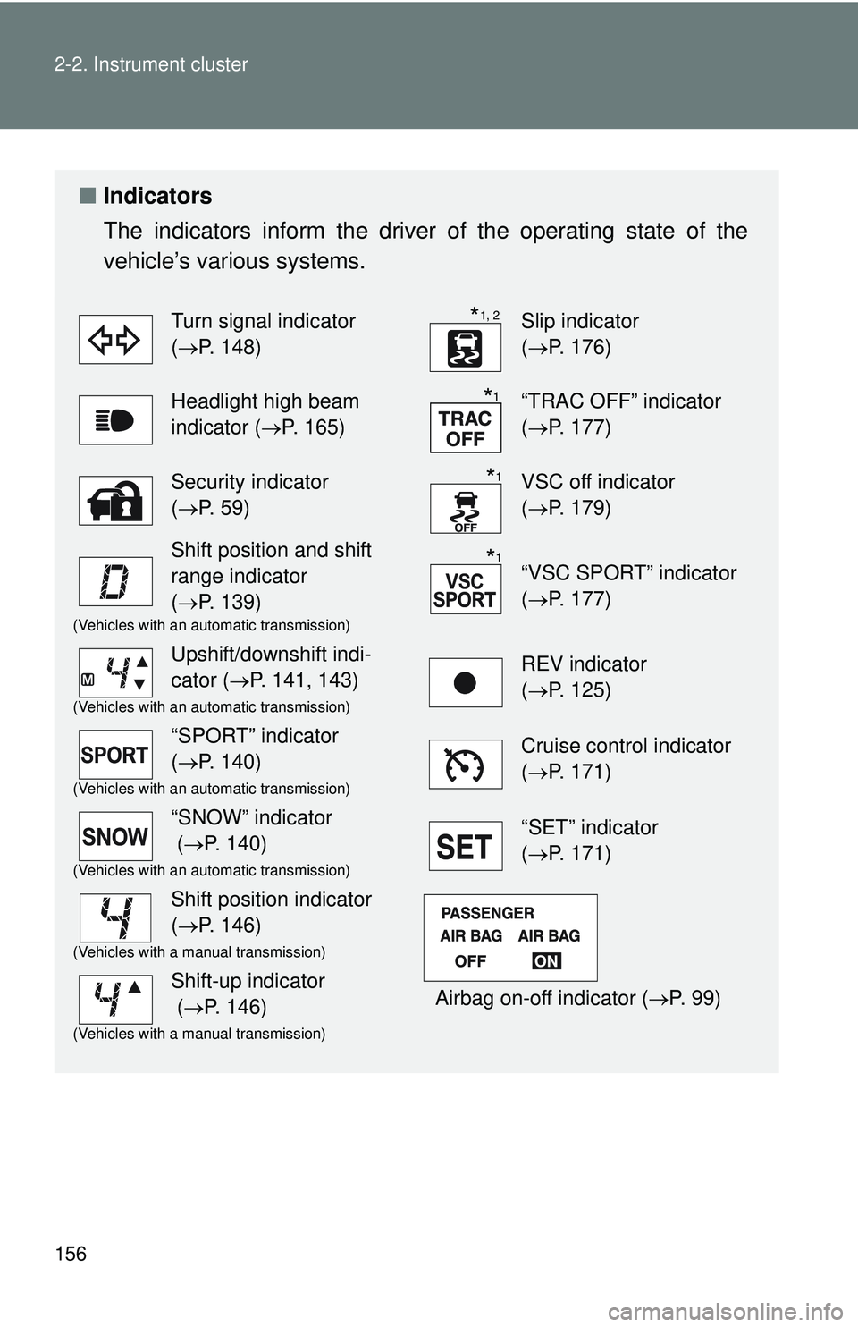 TOYOTA FR-S 2016  Owners Manual (in English) 156 2-2. Instrument cluster
■Indicators
The indicators inform the driver of the operating state of the
vehicle’s various systems.
Turn signal indicator 
(P. 148)Slip indicator 
(P. 176)
Head