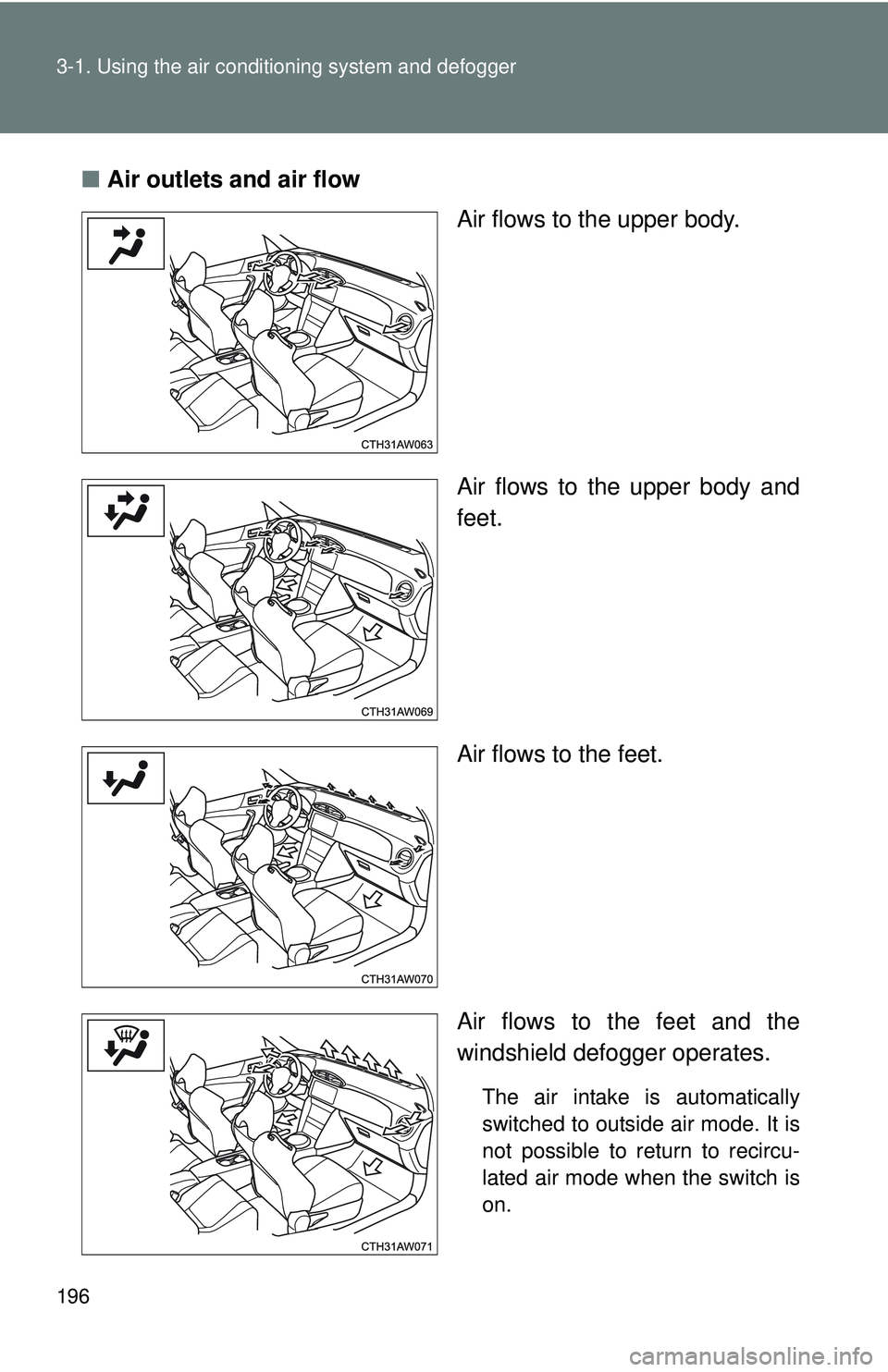 TOYOTA FR-S 2016  Owners Manual (in English) 196 3-1. Using the air conditioning system and defogger
■Air outlets and air flow
Air flows to the upper body.
Air flows to the upper body and
feet.
Air flows to the feet.
Air flows to the feet and 