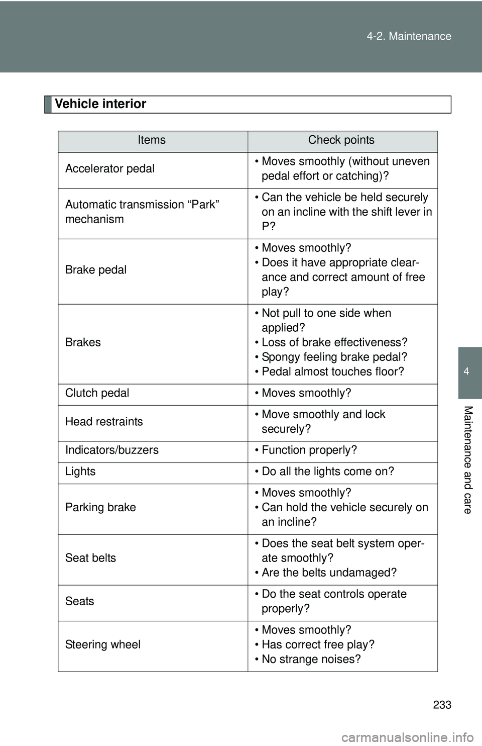 TOYOTA FR-S 2016 Owners Manual (in English) 233
4-2. Maintenance
4
Maintenance and care
Vehicle interior
ItemsCheck points
Accelerator pedal • Moves smoothly (without uneven
pedal effort or catching)?
Automatic transmission “Park”
mecha TOYOTA FR-S 2016 Owners Manual (in English) 233
4-2. Maintenance
4
Maintenance and care
Vehicle interior
ItemsCheck points
Accelerator pedal • Moves smoothly (without uneven
pedal effort or catching)?
Automatic transmission “Park”
mecha