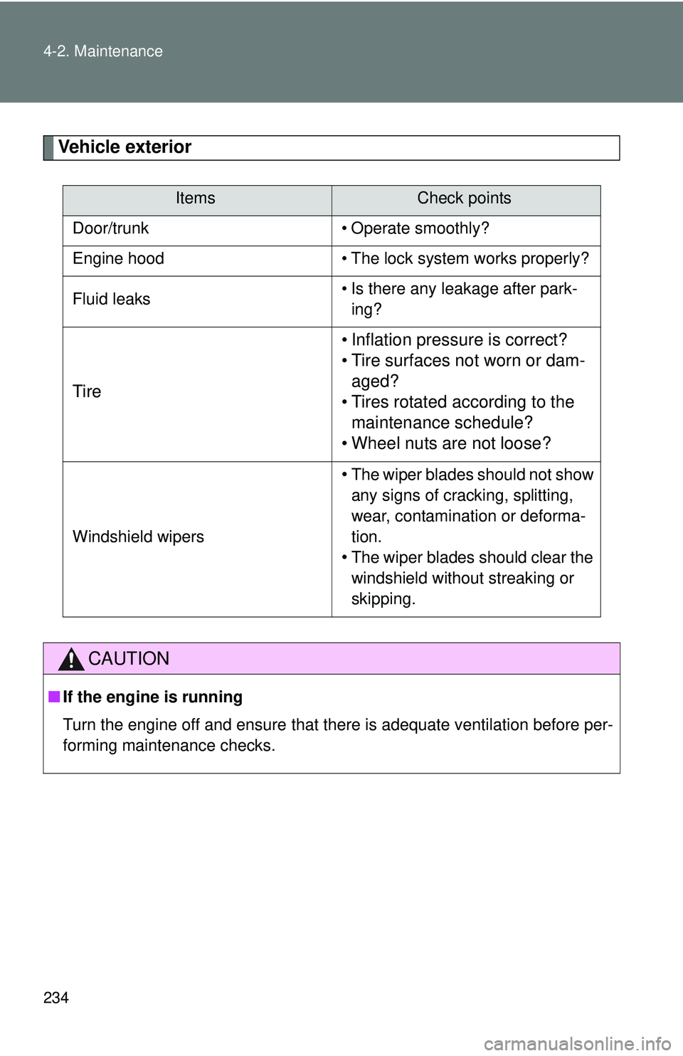 TOYOTA FR-S 2016 Owners Manual (in English) 234 4-2. Maintenance
Vehicle exterior
ItemsCheck points
Door/trunk • Operate smoothly?
Engine hood • The lock system works properly?
Fluid leaks • Is there any leakage after park-
ing?
Tire • TOYOTA FR-S 2016 Owners Manual (in English) 234 4-2. Maintenance
Vehicle exterior
ItemsCheck points
Door/trunk • Operate smoothly?
Engine hood • The lock system works properly?
Fluid leaks • Is there any leakage after park-
ing?
Tire •