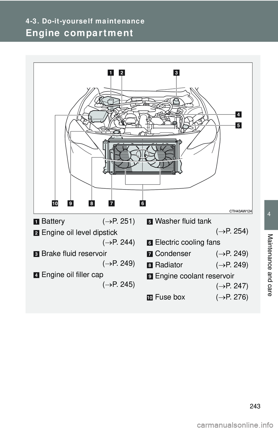 TOYOTA FR-S 2016 Owners Manual (in English) 243
4-3. Do-it-yourself maintenance
4
Maintenance and care
Engine compar tment
Battery( P. 251)
Engine oil level dipstick ( P. 244)
Brake fluid reservoir ( P. 249)
Engine oil filler cap ( TOYOTA FR-S 2016 Owners Manual (in English) 243
4-3. Do-it-yourself maintenance
4
Maintenance and care
Engine compar tment
Battery( P. 251)
Engine oil level dipstick ( P. 244)
Brake fluid reservoir ( P. 249)
Engine oil filler cap (