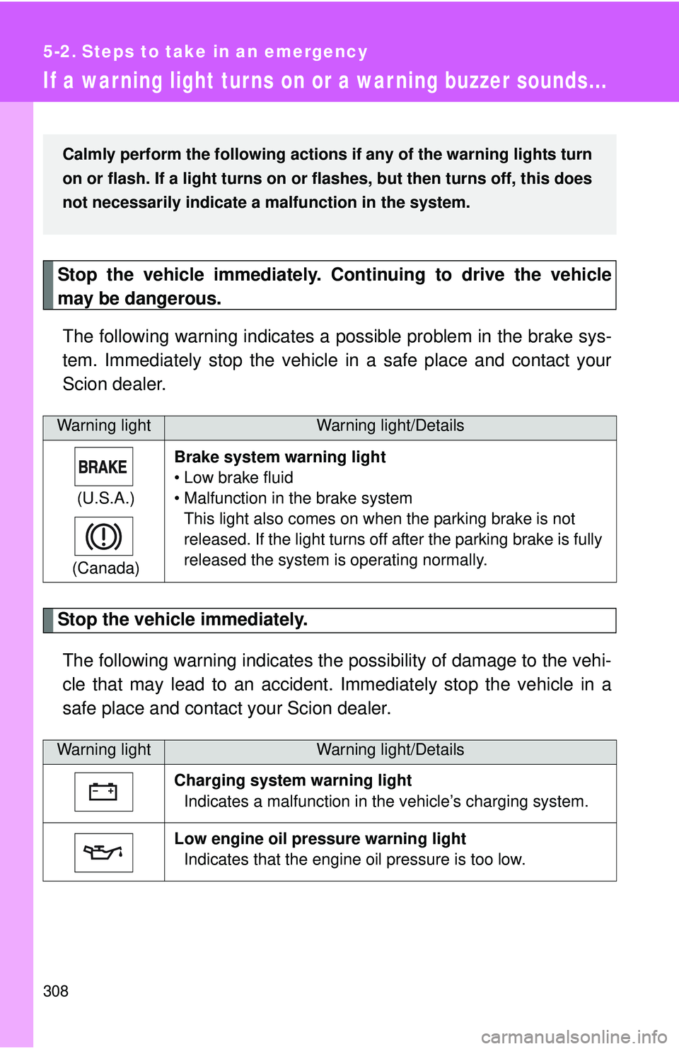 TOYOTA FR-S 2016  Owners Manual (in English) 308
5-2. Steps to take in an emergency
If a war ning light tur ns on or a war ning buzzer sounds...
Stop the vehicle immediately. Continuing to drive the vehicle
may be dangerous.The following warning