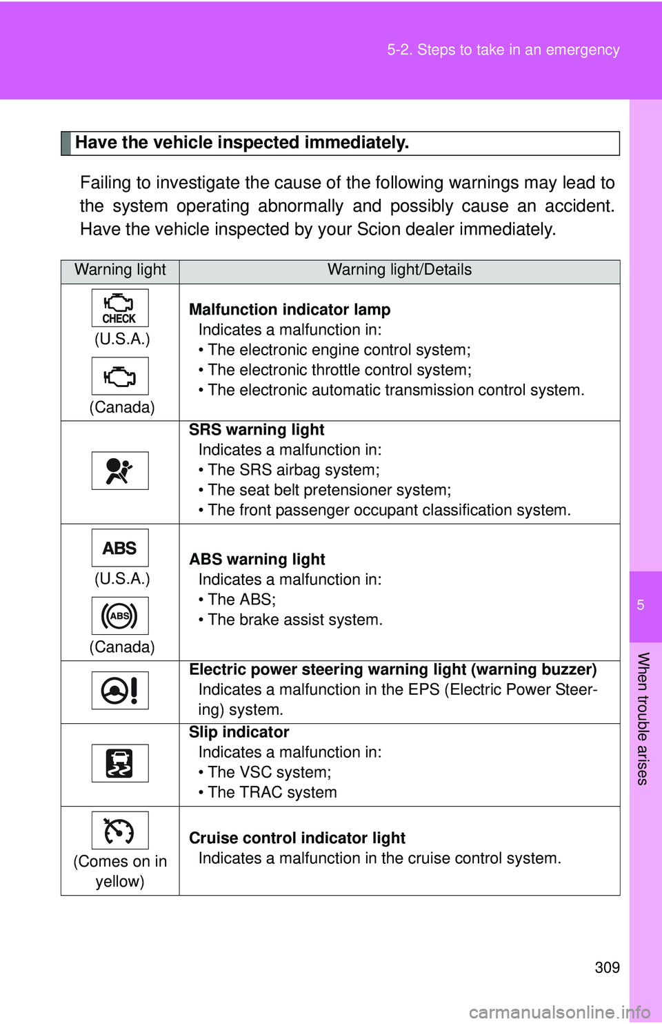 TOYOTA FR-S 2016 Owners Manual (in English) 5
When trouble arises
309
5-2. Steps to take in an emergency
Have the vehicle inspected immediately.
Failing to investigate the cause of the following warnings may lead to
the system operating abnorm TOYOTA FR-S 2016 Owners Manual (in English) 5
When trouble arises
309
5-2. Steps to take in an emergency
Have the vehicle inspected immediately.
Failing to investigate the cause of the following warnings may lead to
the system operating abnorm