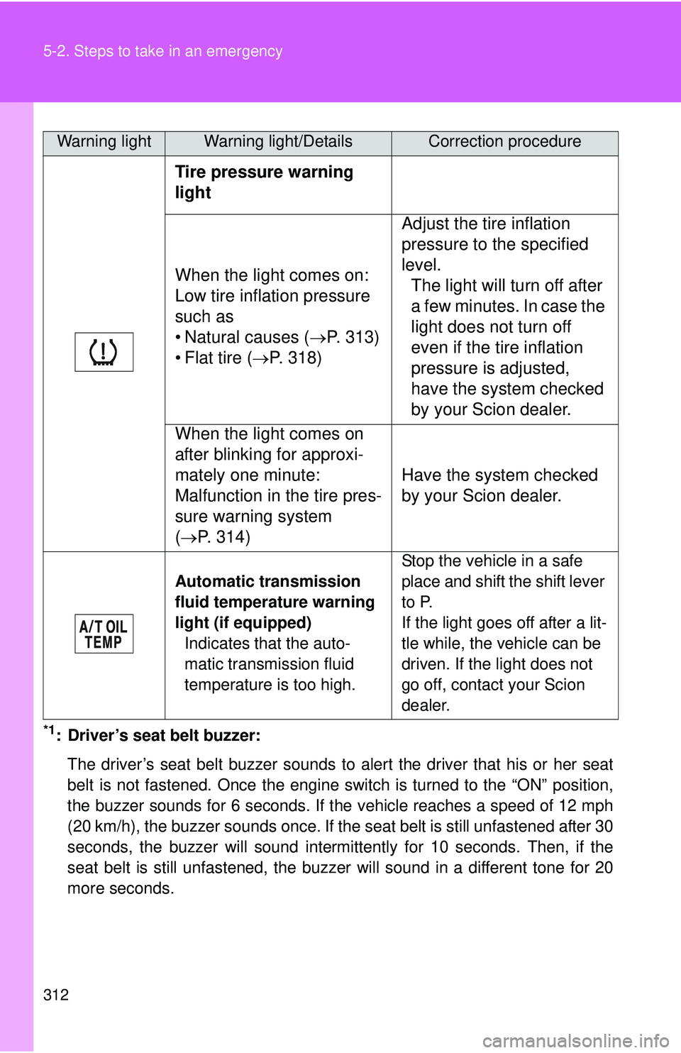 TOYOTA FR-S 2016 Owners Manual (in English) 312 5-2. Steps to take in an emergency
*1: Driver’s seat belt buzzer:The driver’s seat belt buzzer sounds to alert the driver that his or her seat
belt is not fastened. Once the engine switch is t TOYOTA FR-S 2016 Owners Manual (in English) 312 5-2. Steps to take in an emergency
*1: Driver’s seat belt buzzer:The driver’s seat belt buzzer sounds to alert the driver that his or her seat
belt is not fastened. Once the engine switch is t