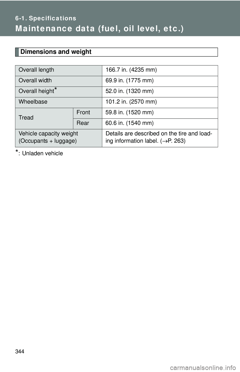TOYOTA FR-S 2016  Owners Manual (in English) 344
6-1. Specifications
Maintenance data (fuel, oil level, etc.)
Dimensions and weight
*: Unladen vehicle
Overall length166.7 in. (4235 mm)
Overall width69.9 in. (1775 mm)
Overall height*52.0 in. (132