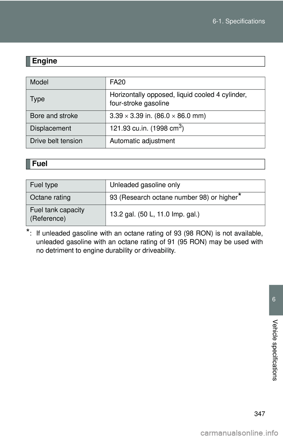 TOYOTA FR-S 2016  Owners Manual (in English) 347
6-1. Specifications
6
Vehicle specifications
Engine
Fuel
*: If unleaded gasoline with an octane rating of 93 (98 RON) is not available,
unleaded gasoline with an octane rating of 91 (95 RON) may b