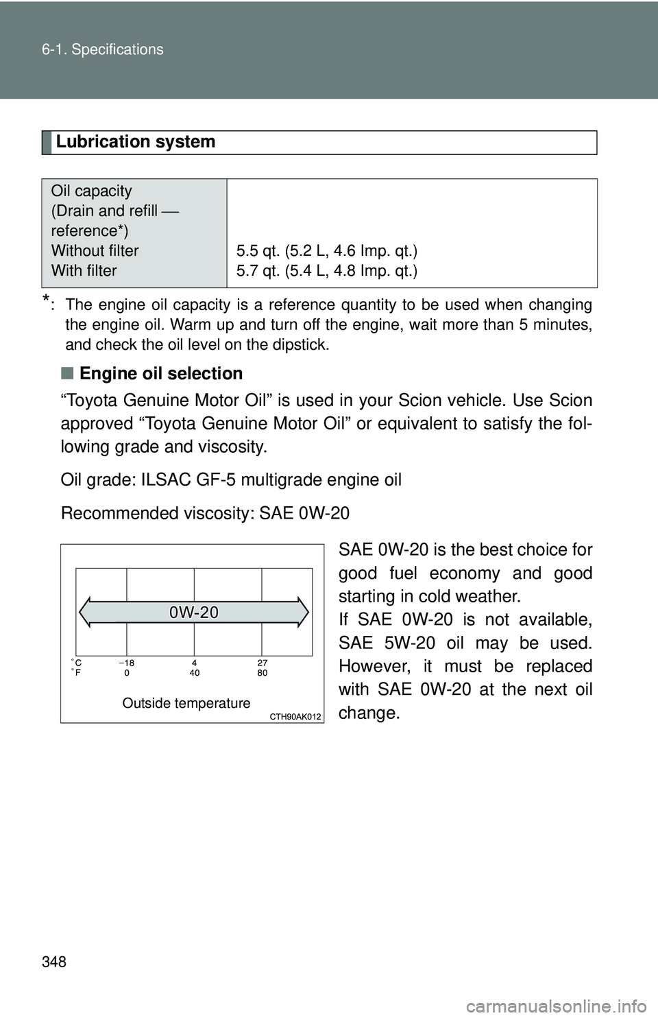 TOYOTA FR-S 2016  Owners Manual (in English) 348 6-1. Specifications
Lubrication system
*: The engine oil capacity is a reference quantity to be used when changingthe engine oil. Warm up and turn off the engine, wait more than 5 minutes,
and che