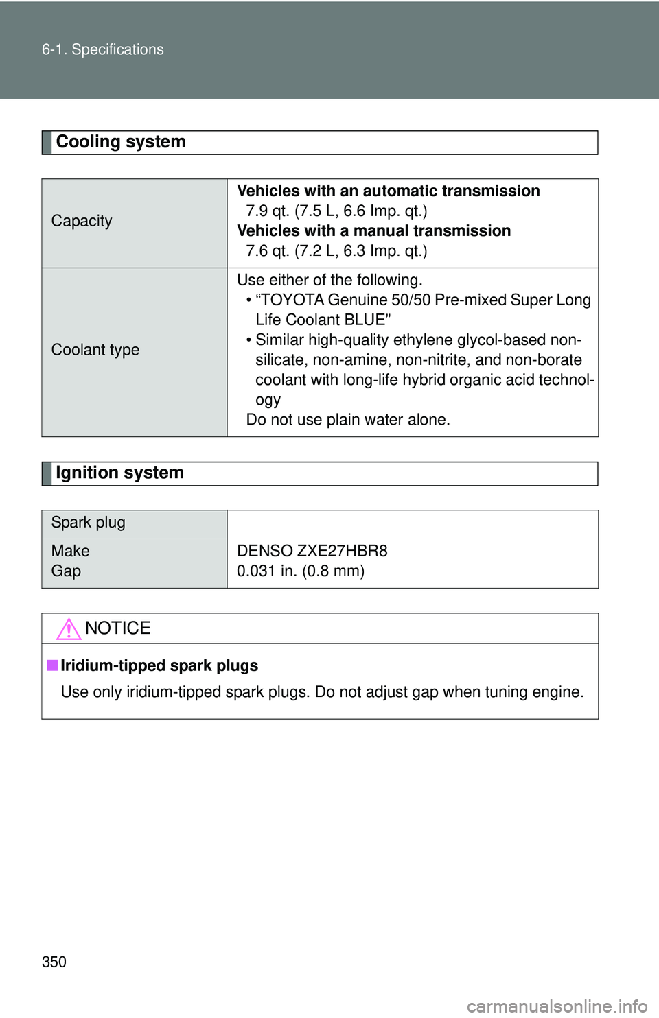 TOYOTA FR-S 2016  Owners Manual (in English) 350 6-1. Specifications
Cooling system
Ignition system
CapacityVehicles with an automatic transmission
7.9 qt. (7.5 L, 6.6 Imp. qt.)
Vehicles with a manual transmission 7.6 qt. (7.2 L, 6.3 Imp. qt.)
C