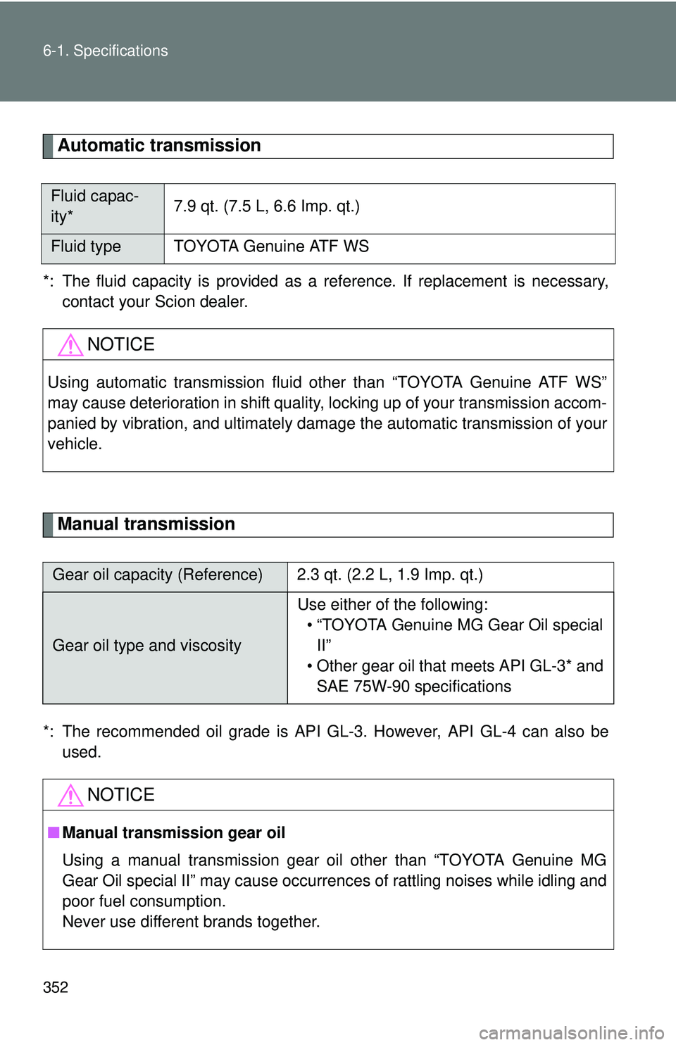 TOYOTA FR-S 2016  Owners Manual (in English) 352 6-1. Specifications
Automatic transmission
*: The fluid capacity is provided as a reference. If replacement is necessary,contact your Scion dealer.
Manual transmission
*: The recommended oil grade