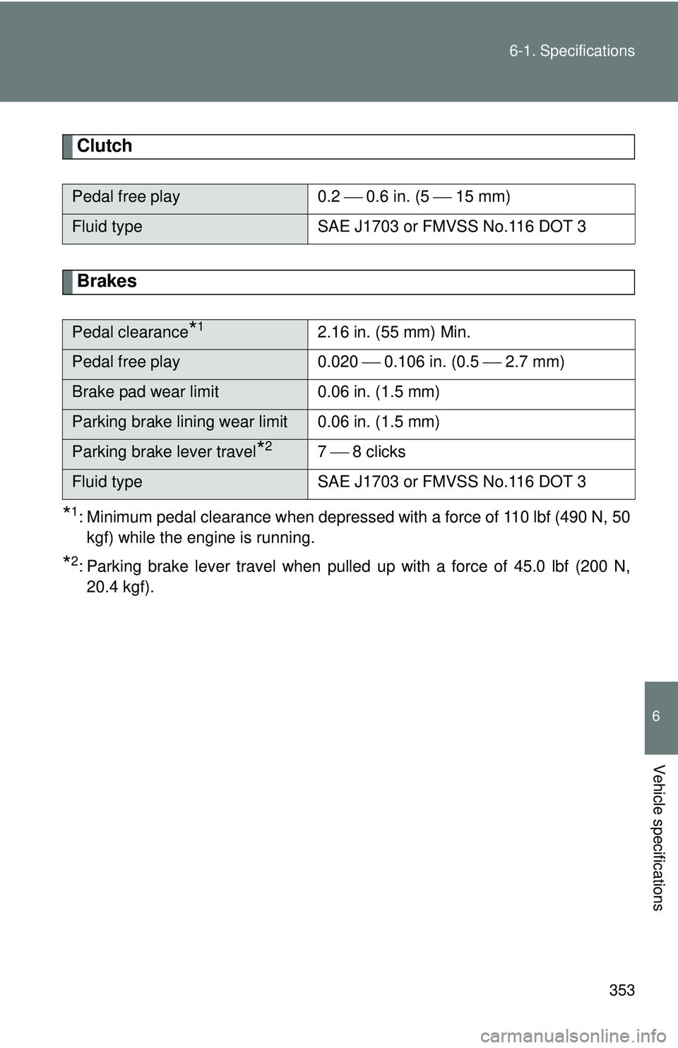 TOYOTA FR-S 2016  Owners Manual (in English) 353
6-1. Specifications
6
Vehicle specifications
Clutch
Brakes
*1: Minimum pedal clearance when depressed with a force of 110 lbf (490 N, 50
kgf) while the engine is running.
*2: Parking brake lever t
