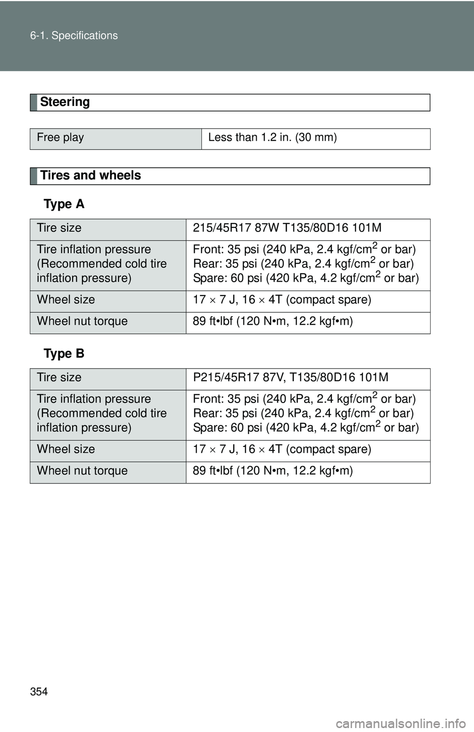 TOYOTA FR-S 2016  Owners Manual (in English) 354 6-1. Specifications
Steering
Tires and wheelsTy p e  A
Ty p e  B
Free play Less than 1.2 in. (30 mm)
Tire size215/45R17 87W T135/80D16 101M
Tire inflation pressure
(Recommended cold tire 
inflatio