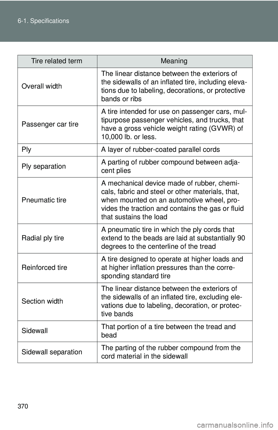 TOYOTA FR-S 2016  Owners Manual (in English) 370 6-1. Specifications
Tire related termMeaning
Overall width The linear distance between the exteriors of 
the sidewalls of an inflated tire, including eleva-
tions due to labeling, decorations, or 