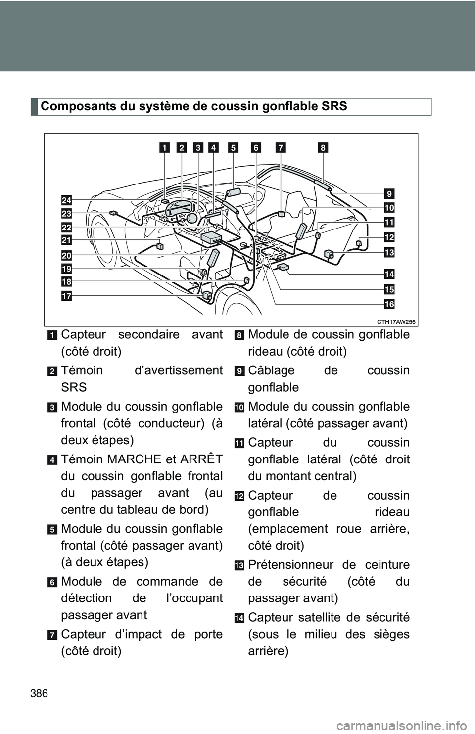 TOYOTA FR-S 2016  Owners Manual (in English) 386
Composants du système de coussin gonflable SRSCapteur secondaire avant
(côté droit)
Témoin d’avertissement
SRS
Module du coussin gonflable
frontal (côté conducteur) (à
deux étapes)
Témo