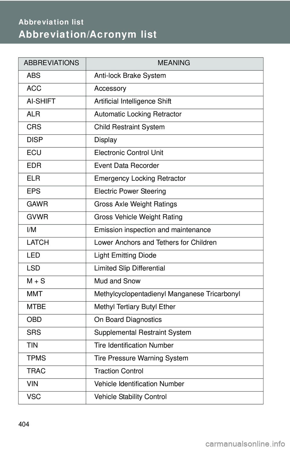 TOYOTA FR-S 2016  Owners Manual (in English) 404
Abbreviation list
Abbreviation/Acronym list
ABBREVIATIONSMEANING
ABS Anti-lock Brake System
ACC Accessory
AI-SHIFT Artificial Intelligence Shift
ALR Automatic Locking Retractor
CRS Child Restraint
