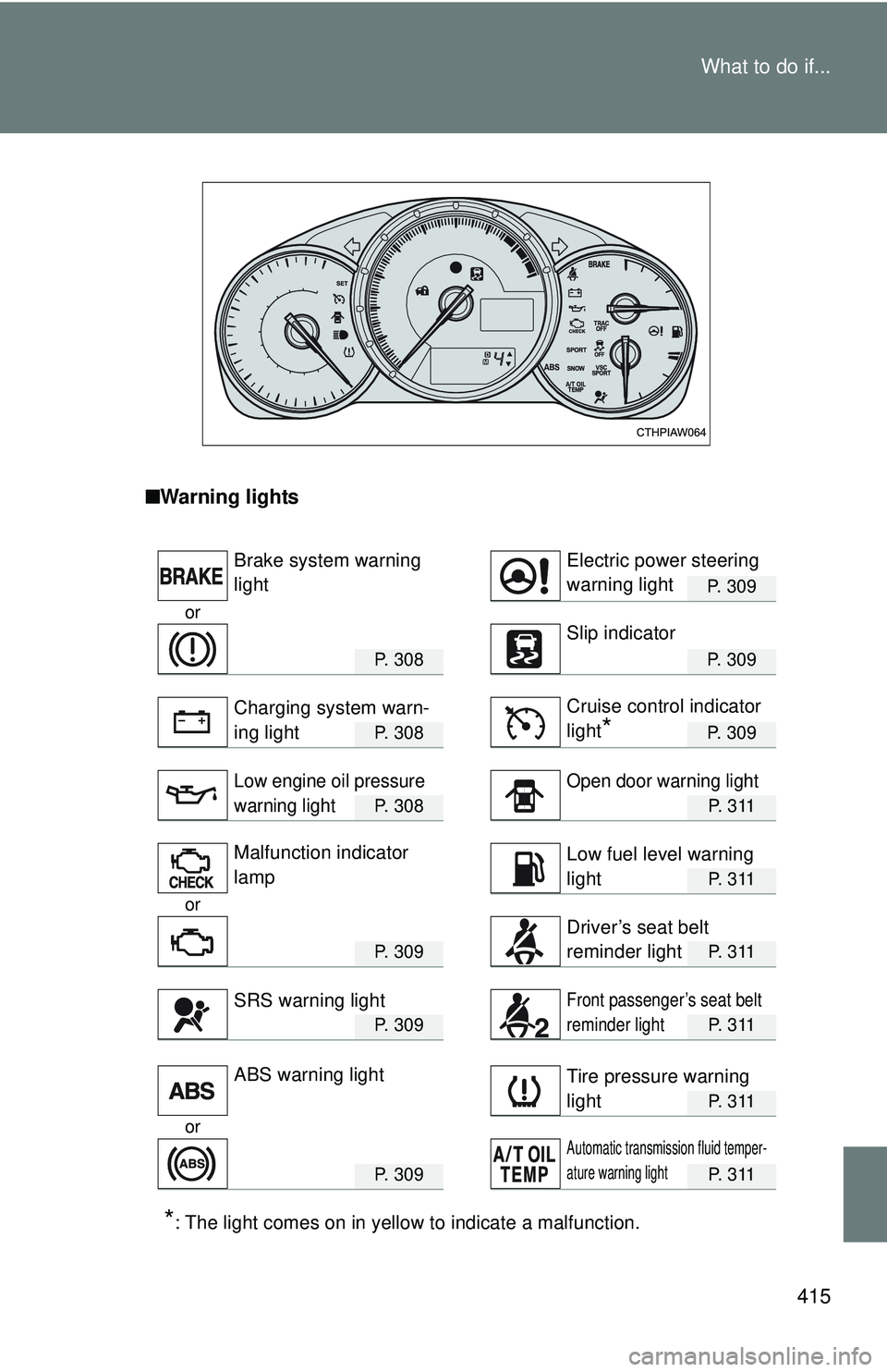 TOYOTA FR-S 2016 Owners Manual (in English) 415
What to do if...
■
Warning lights
P. 309
or
P. 3 0 8P. 309
P. 3 0 8P. 309
P. 3 0 8P. 3 1 1
P. 3 1 1
or
P. 3 0 9P. 3 1 1
P. 3 0 9P. 3 1 1
P. 3 1 1
or
P. 3 0 9P. 3 1 1
*: The light com TOYOTA FR-S 2016 Owners Manual (in English) 415
What to do if...
■
Warning lights
P. 309
or
P. 3 0 8P. 309
P. 3 0 8P. 309
P. 3 0 8P. 3 1 1
P. 3 1 1
or
P. 3 0 9P. 3 1 1
P. 3 0 9P. 3 1 1
P. 3 1 1
or
P. 3 0 9P. 3 1 1
*: The light com