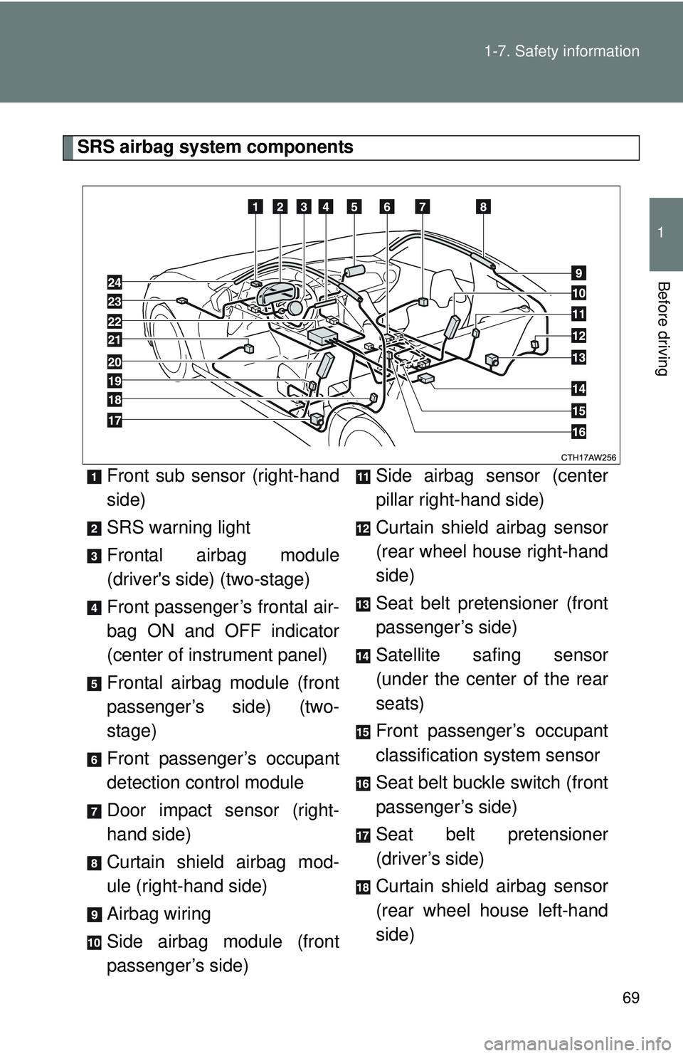 TOYOTA FR-S 2016 (in English) Manual PDF 69
1-7. Safety information
1
Before driving
SRS airbag system components
Front sub sensor (right-hand
side)
SRS warning light
Frontal airbag module
(drivers side) (two-stage)
Front passenger’s fron TOYOTA FR-S 2016 (in English) Manual PDF 69
1-7. Safety information
1
Before driving
SRS airbag system components
Front sub sensor (right-hand
side)
SRS warning light
Frontal airbag module
(drivers side) (two-stage)
Front passenger’s fron