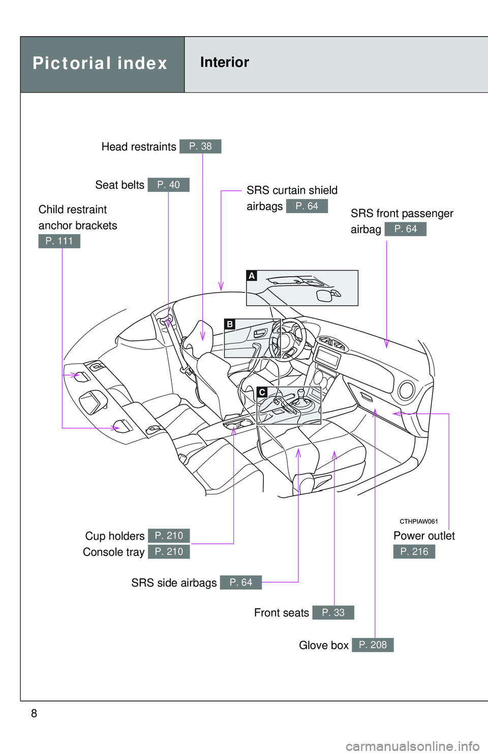 TOYOTA FR-S 2016  Owners Manual (in English) 8
Pictorial indexInterior 
Power outlet 
P. 216
Head restraints P. 38
Seat belts P. 40
SRS front passenger 
airbag 
P. 64
Cup holders 
Console tray P. 210
P. 210
SRS side airbags P. 64
Front seats P. 