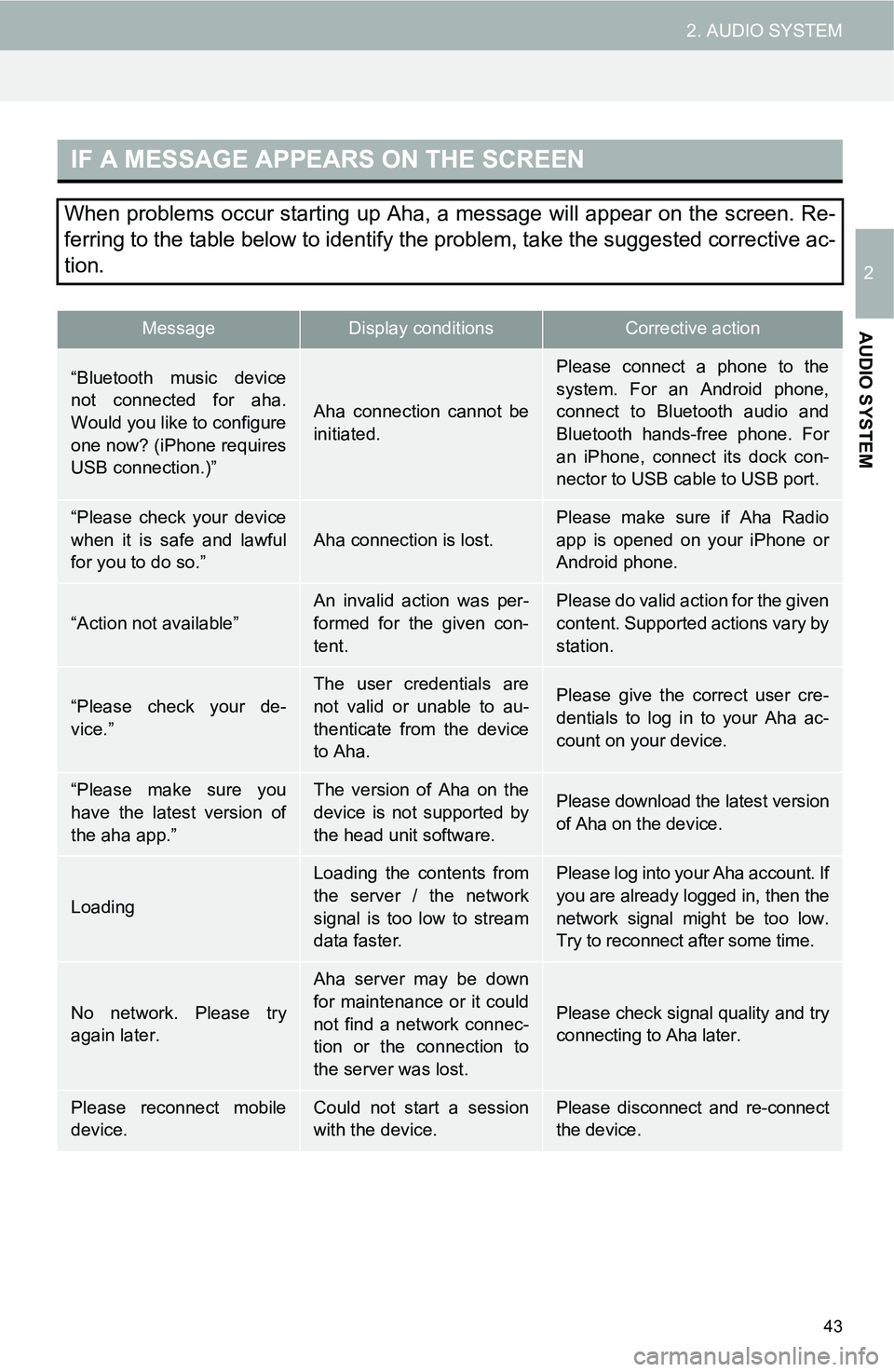 TOYOTA FR-S 2016  Accessories, Audio & Navigation (in English) 43
2. AUDIO SYSTEM
2
AUDIO SYSTEM
IF A MESSAGE APPEARS ON THE SCREEN
When problems occur starting up Aha, a message will appear on the screen. Re-
ferring to the table below to identify the problem, t