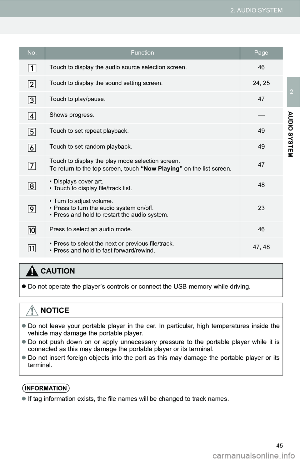 TOYOTA FR-S 2016  Accessories, Audio & Navigation (in English) 45
2. AUDIO SYSTEM
2
AUDIO SYSTEM
No.FunctionPage
Touch to display the audio source selection screen.46
Touch to display the sound setting screen.24, 25
Touch to play/pause.47
Shows progress.
Touch