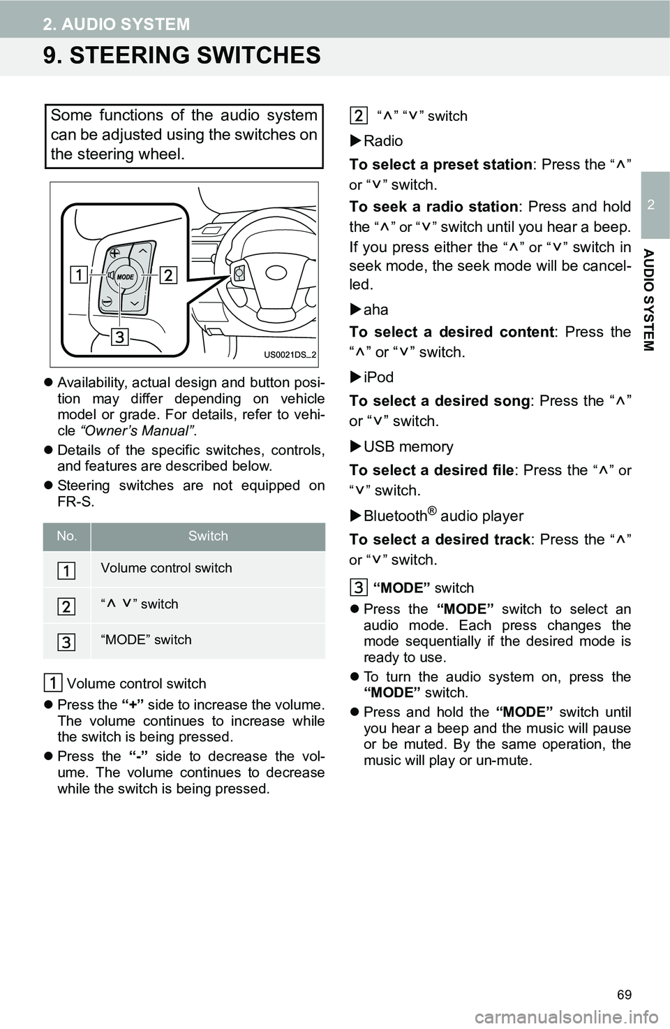TOYOTA FR-S 2016 Accessories, Audio & Navigation (in English) 69
2. AUDIO SYSTEM
2
AUDIO SYSTEM
9. STEERING SWITCHES
Availability, actual design and button posi-
tion may differ depending on vehicle
model or grade. For details, refer to vehi-
cle “Owner’s TOYOTA FR-S 2016 Accessories, Audio & Navigation (in English) 69
2. AUDIO SYSTEM
2
AUDIO SYSTEM
9. STEERING SWITCHES
Availability, actual design and button posi-
tion may differ depending on vehicle
model or grade. For details, refer to vehi-
cle “Owner’s