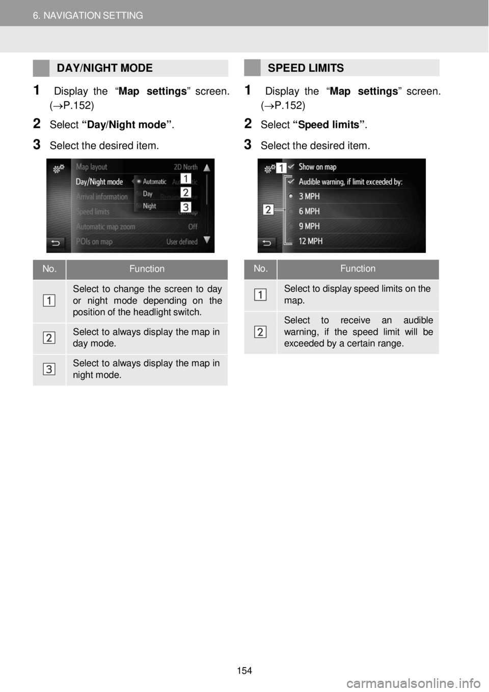TOYOTA FR-S 2016 Accessories, Audio & Navigation (in English) 6. NAVIGATION SETTING 6. NAVIGATION SETTING
No. Function
Select to display speed limits on the
map.
Select to re ceive an audible
warning, if the speed limit w ill be excee TOYOTA FR-S 2016 Accessories, Audio & Navigation (in English) 6. NAVIGATION SETTING 6. NAVIGATION SETTING
No. Function
Select to display speed limits on the
map.
Select to re ceive an audible
warning, if the speed limit w ill be excee