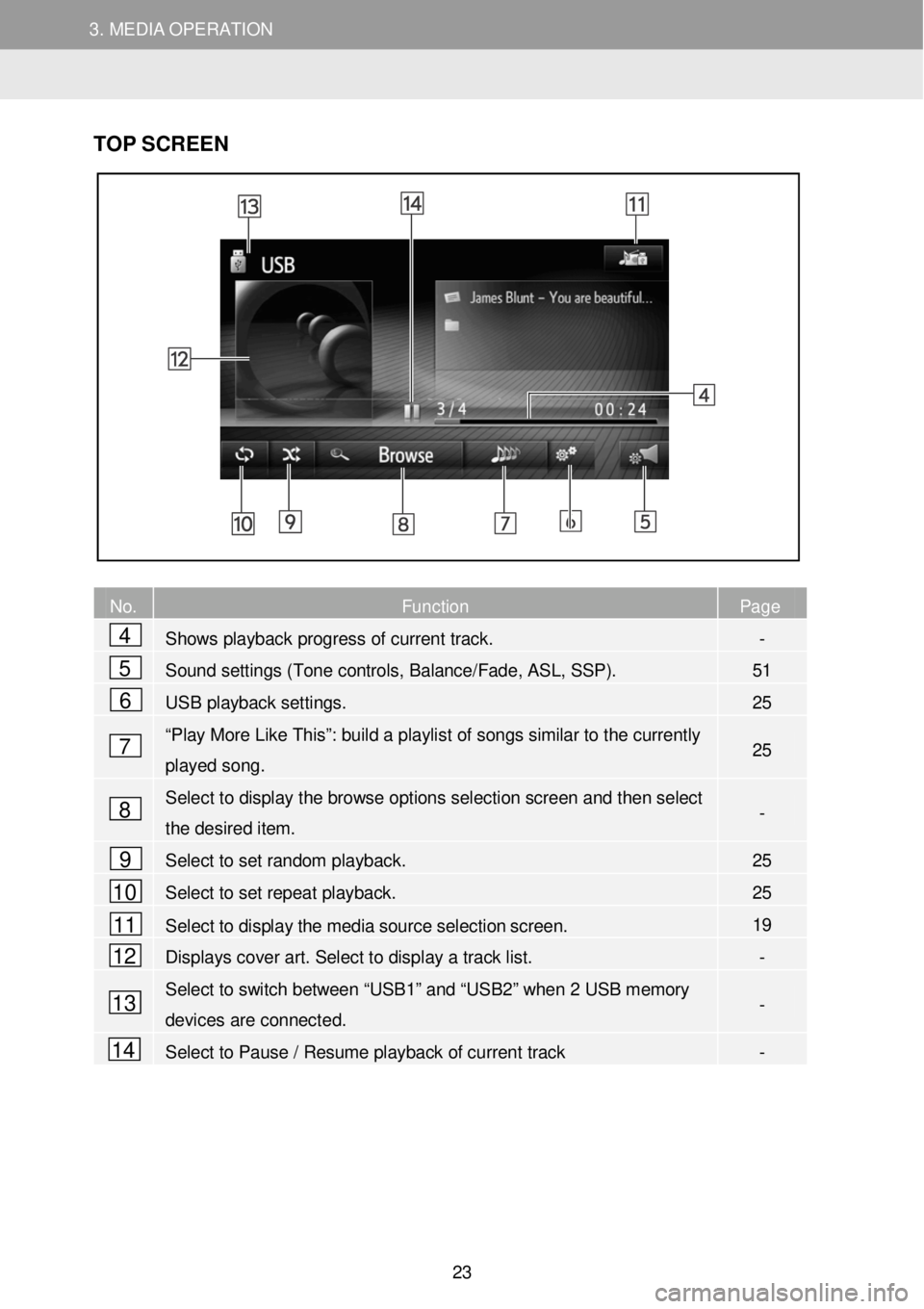 TOYOTA FR-S 2016 Accessories, Audio & Navigation (in English) 3. MEDIA OPERATION 3. MEDIA OPERATION
TOP S CR EEN
N o. Function Page
Shows playback progress of current track. -
Sound settings (Tone controls, Balance/Fa TOYOTA FR-S 2016 Accessories, Audio & Navigation (in English) 3. MEDIA OPERATION 3. MEDIA OPERATION
TOP S CR EEN
N o. Function Page
Shows playback progress of current track. -
Sound settings (Tone controls, Balance/Fa