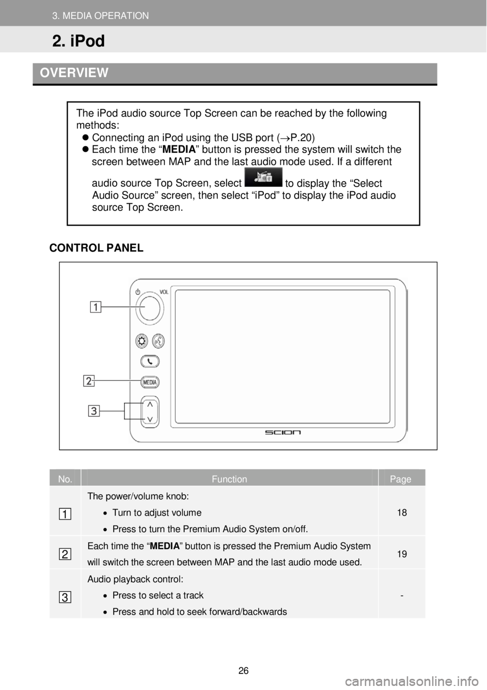 TOYOTA FR-S 2016 Accessories, Audio & Navigation (in English) 3. MEDIA OPERAT ION
2. iPod
3. MEDIA OPERATION
OVERVIEW
CONTR OL PANEL
No. Function Page
The power/volume knob:
• Turn t TOYOTA FR-S 2016 Accessories, Audio & Navigation (in English) 3. MEDIA OPERAT ION
2. iPod
3. MEDIA OPERATION
OVERVIEW
CONTR OL PANEL
No. Function Page
The power/volume knob:
• Turn t