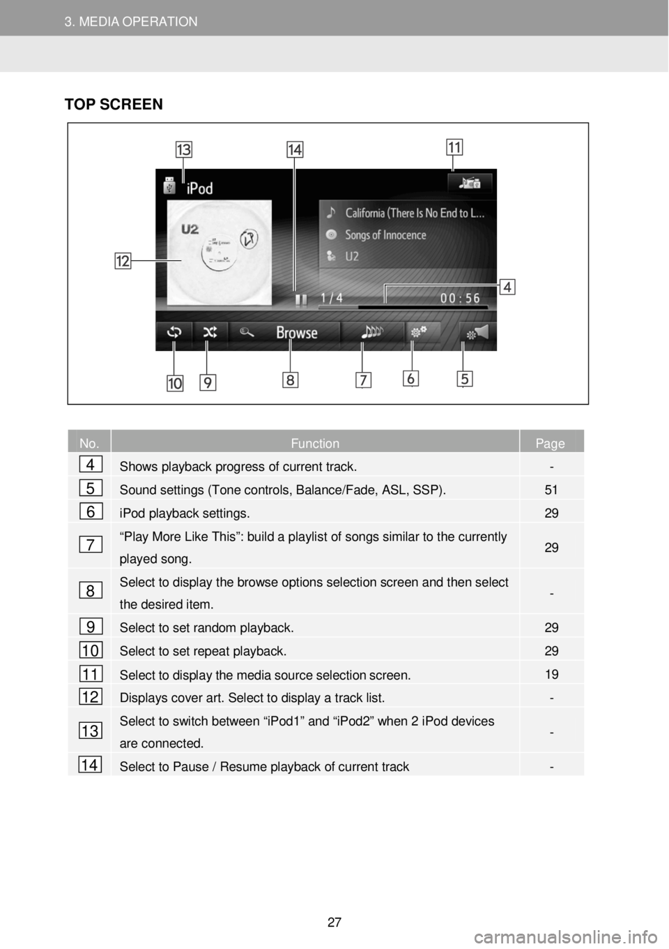 TOYOTA FR-S 2016 Accessories, Audio & Navigation (in English) 3. MEDIA OPERATION 3. MEDIA OPERATION
TOP SC REEN
No. Function Page
Shows
playback progress of current track. -
Sound settings (Tone controls, Balance TOYOTA FR-S 2016 Accessories, Audio & Navigation (in English) 3. MEDIA OPERATION 3. MEDIA OPERATION
TOP SC REEN
No. Function Page
Shows
playback progress of current track. -
Sound settings (Tone controls, Balance
