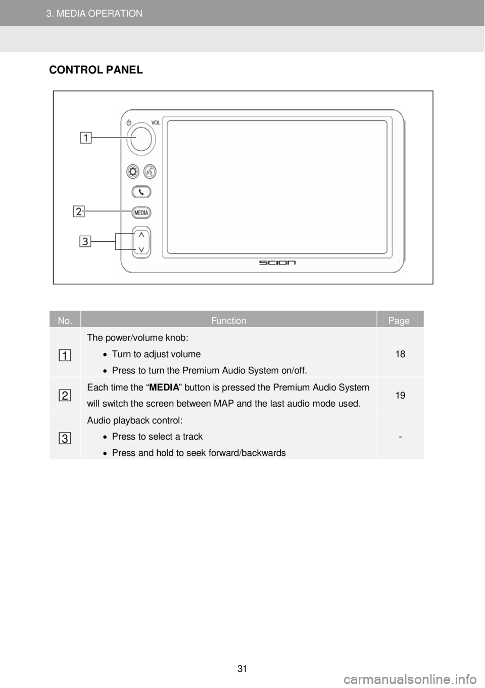 TOYOTA FR-S 2016 Accessories, Audio & Navigation (in English) 3. MEDIA OPERATION 3. MEDIA OPERATION
3. MEDIA OPERATION
CONTR OL PANEL
No. Function Page
The power/volume knob:
• Turn to adjust volume
• Pres TOYOTA FR-S 2016 Accessories, Audio & Navigation (in English) 3. MEDIA OPERATION 3. MEDIA OPERATION
3. MEDIA OPERATION
CONTR OL PANEL
No. Function Page
The power/volume knob:
• Turn to adjust volume
• Pres