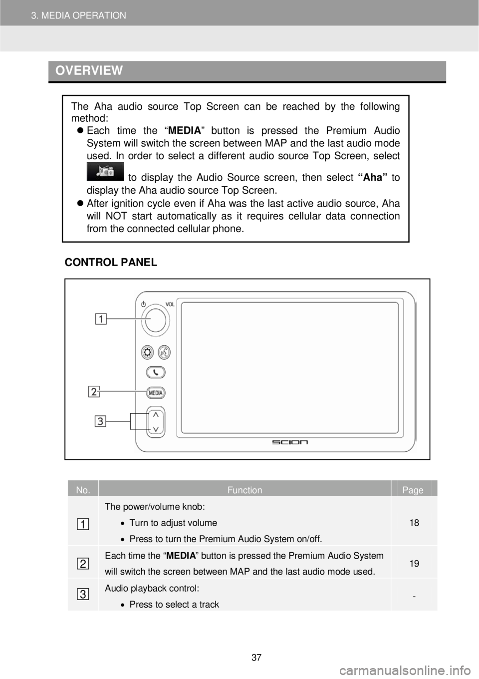 TOYOTA FR-S 2016 Accessories, Audio & Navigation (in English) 3. MEDIA OPERATION
O VER VIEW
C
ONTROL PANEL
No. Function Page
The power/volume knob:
• Turn to adjust volume
• Press to turn the Premium TOYOTA FR-S 2016 Accessories, Audio & Navigation (in English) 3. MEDIA OPERATION
O VER VIEW
C
ONTROL PANEL
No. Function Page
The power/volume knob:
• Turn to adjust volume
• Press to turn the Premium
