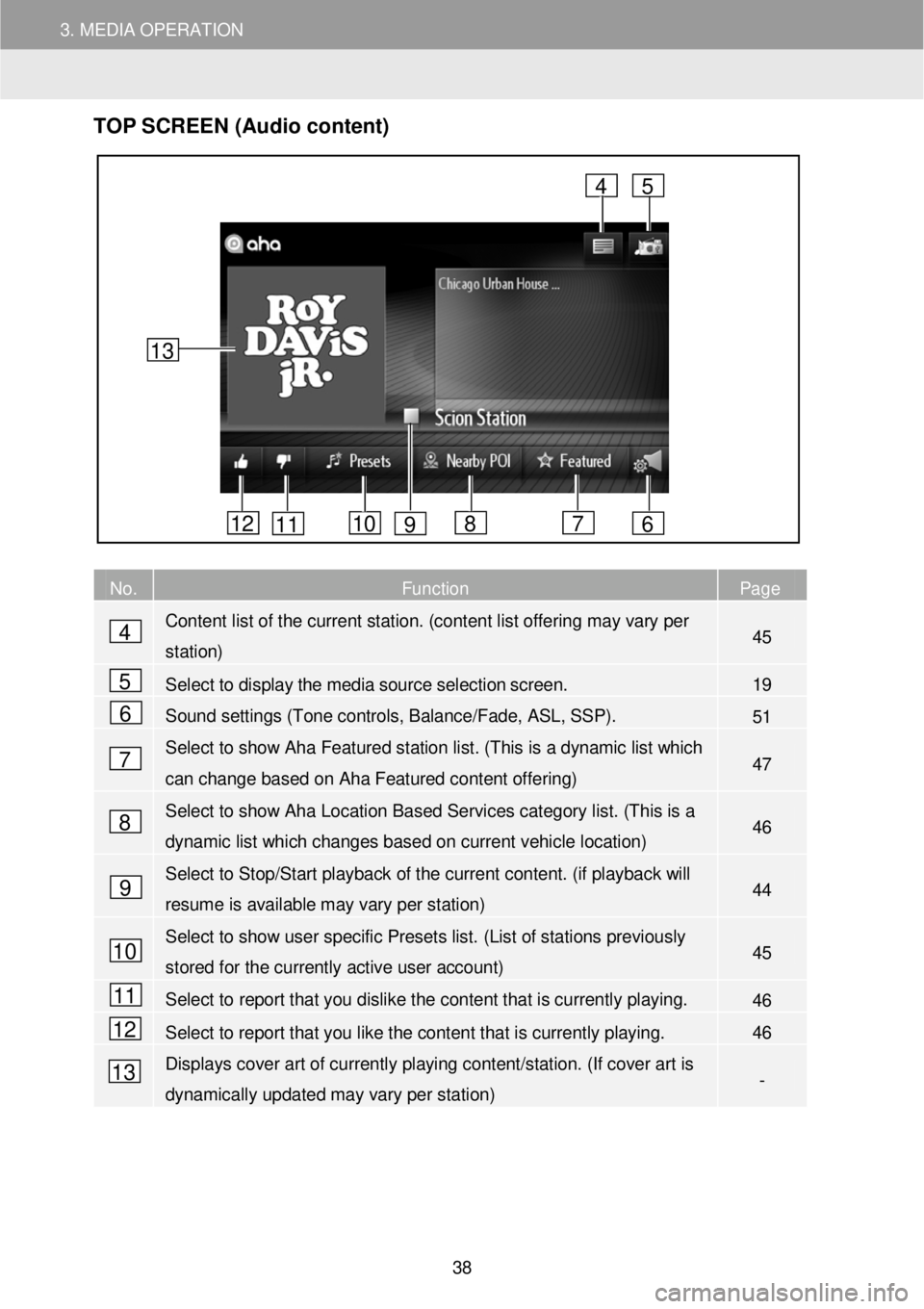 TOYOTA FR-S 2016 Accessories, Audio & Navigation (in English) 3. MEDIA OPERATION
TOP S CR EEN (Audio content)
No. Function Page
Content list of the current station. (content list offering may vary per
station) 45
Selec TOYOTA FR-S 2016 Accessories, Audio & Navigation (in English) 3. MEDIA OPERATION
TOP S CR EEN (Audio content)
No. Function Page
Content list of the current station. (content list offering may vary per
station) 45
Selec